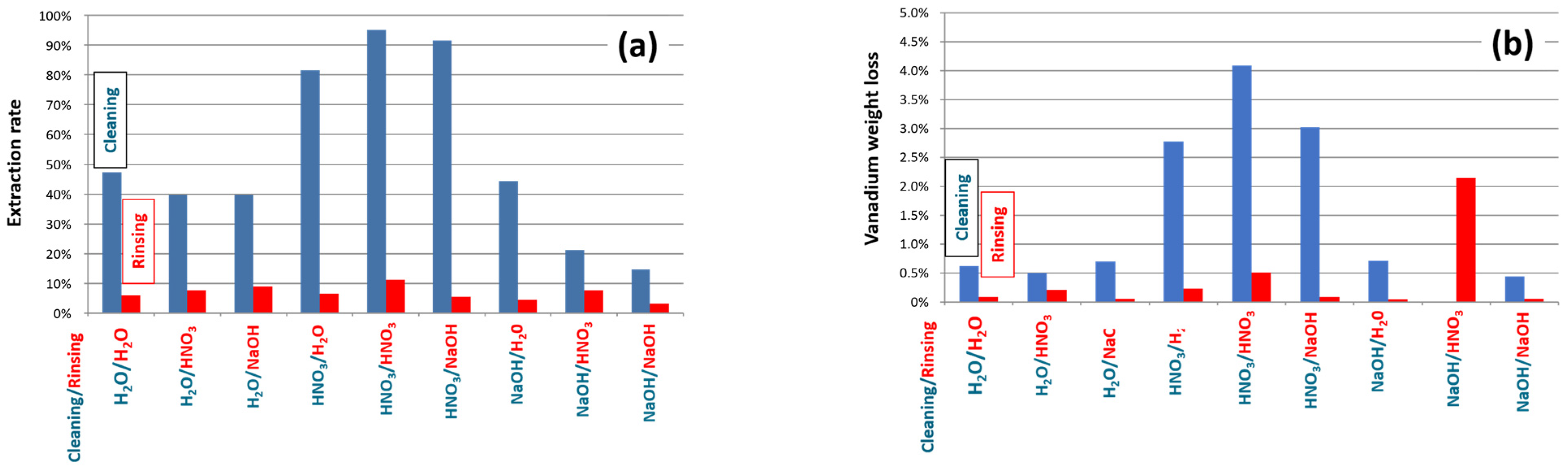 Surfaces 06 00032 g005