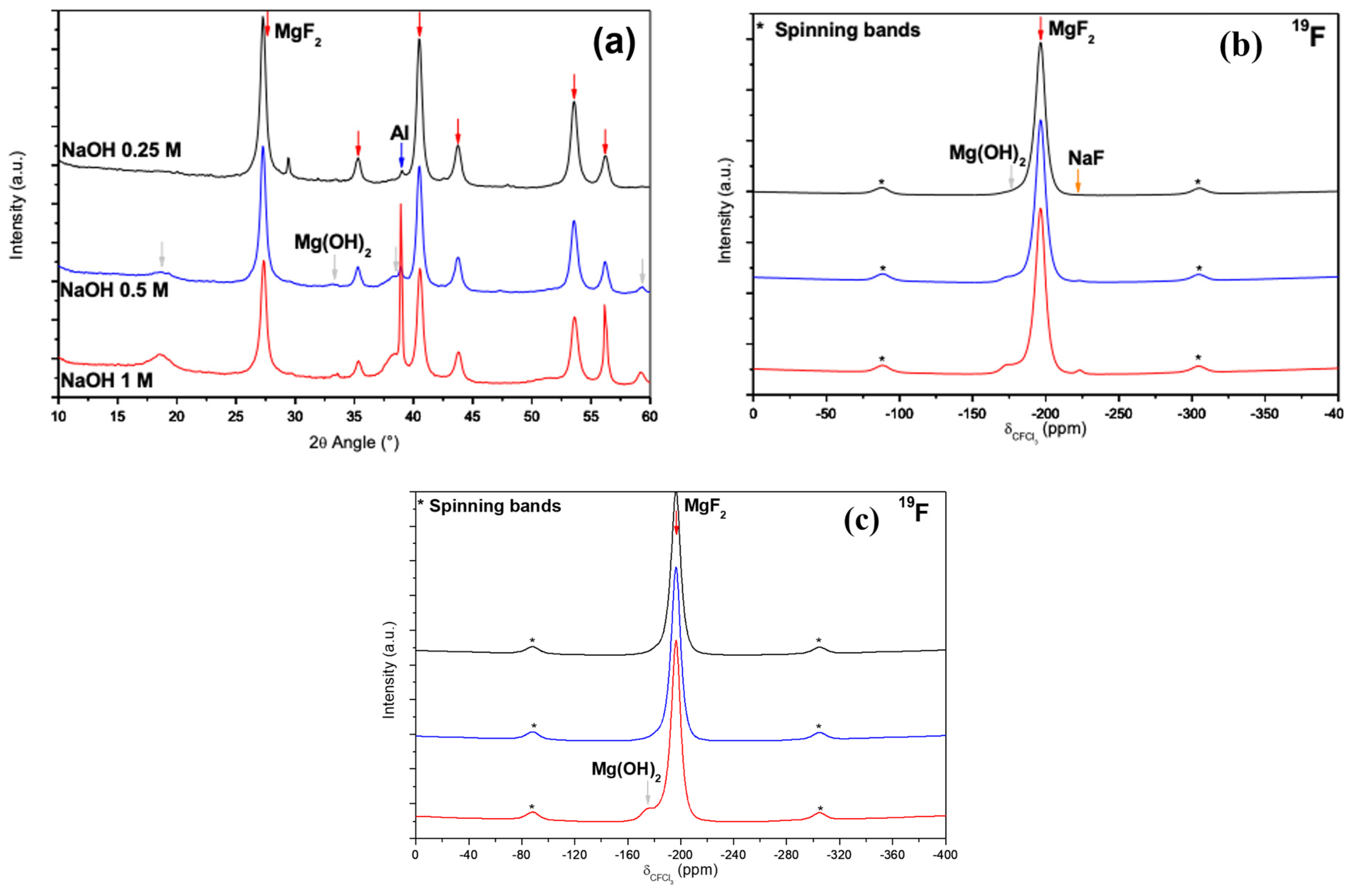 Surfaces 06 00032 g006