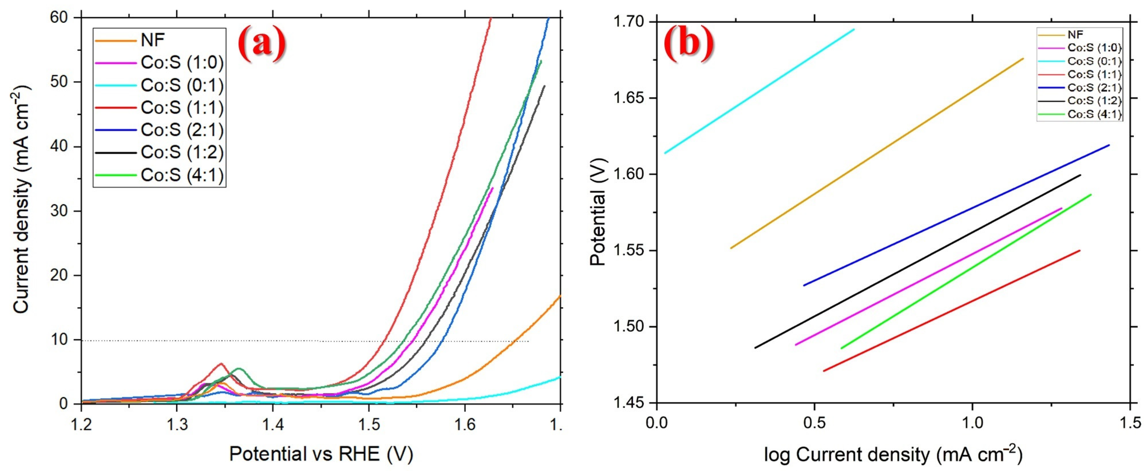 Surfaces 06 00033 g003