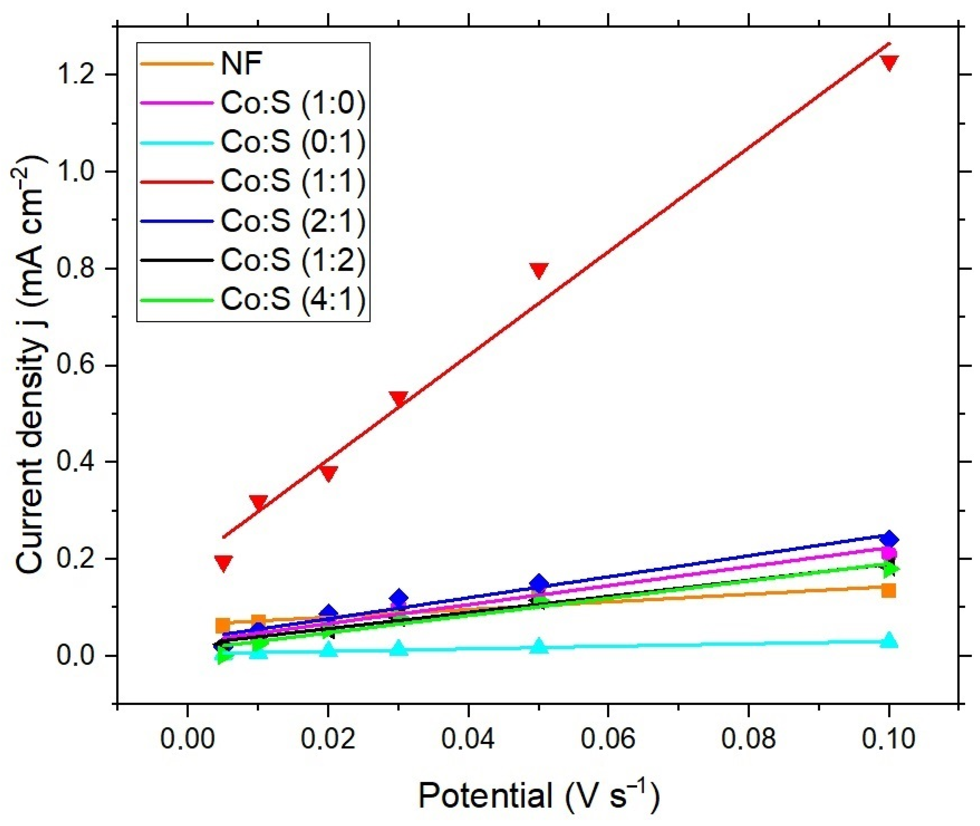 Surfaces 06 00033 g005