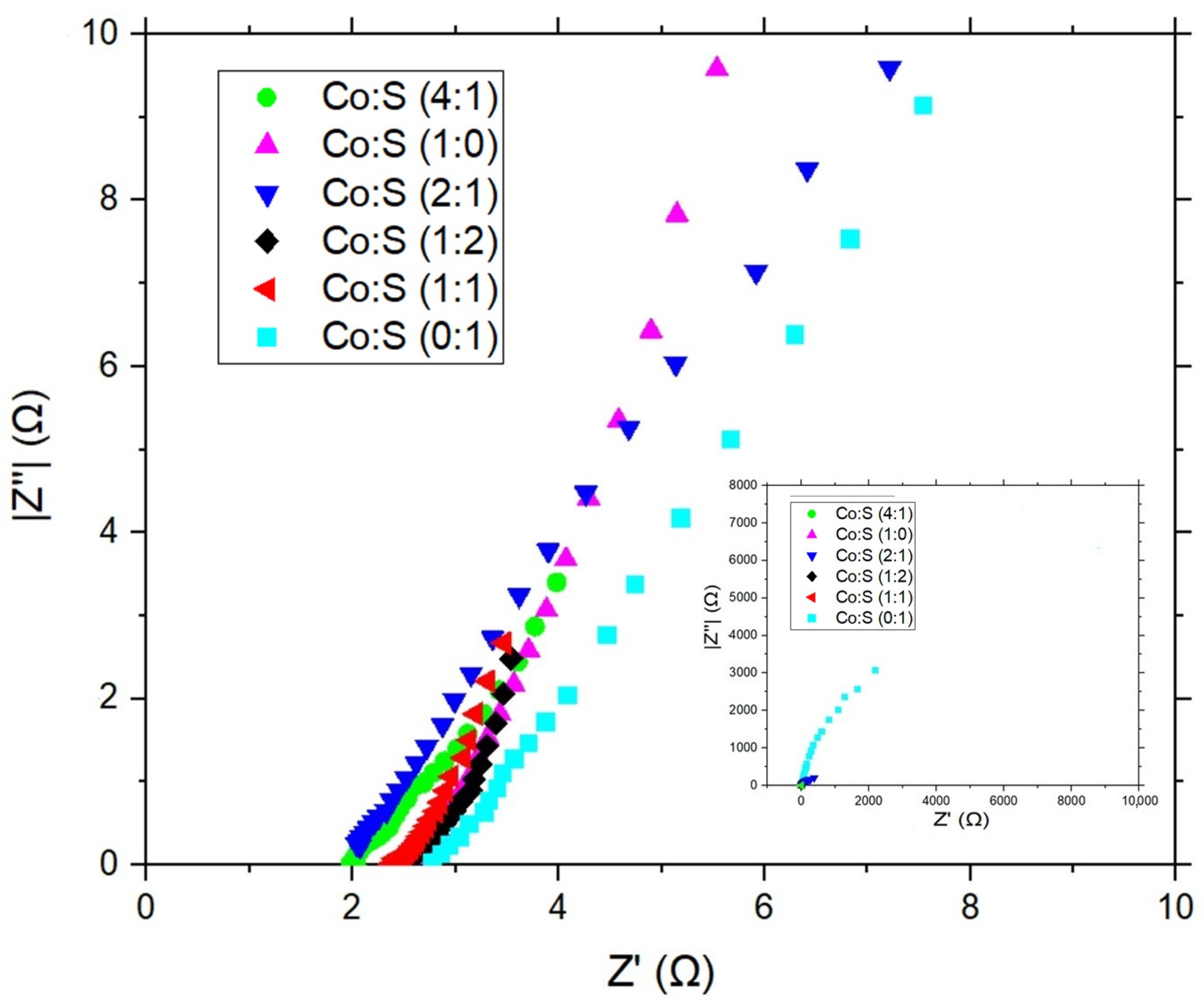 Surfaces 06 00033 g006