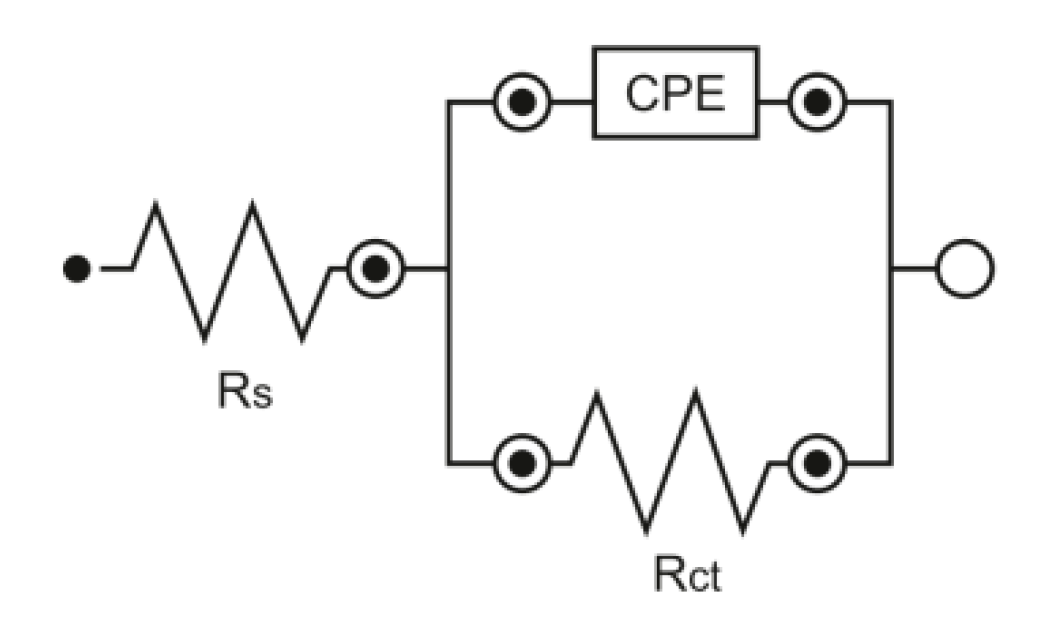 Surfaces 06 00034 g009