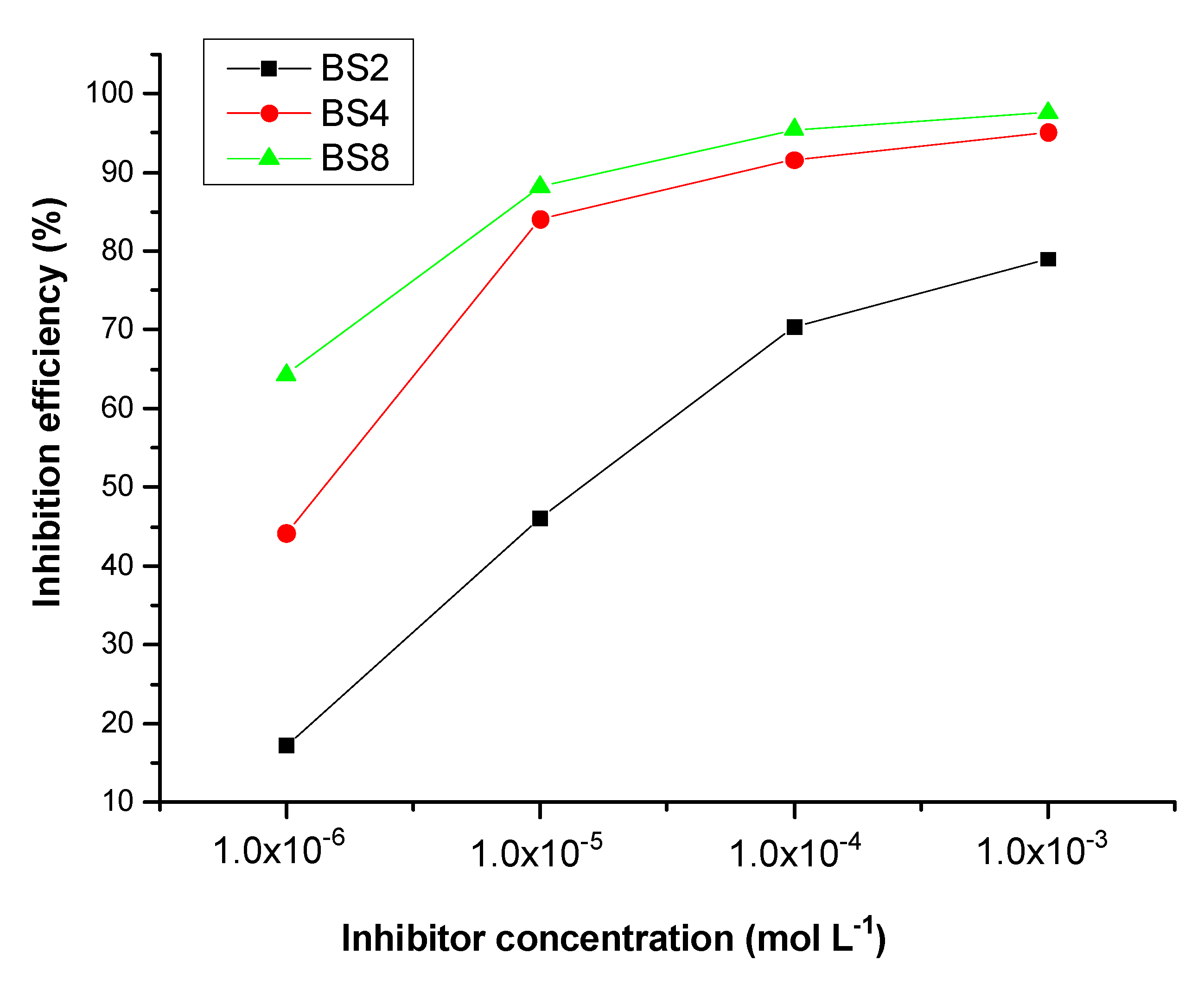 Surfaces 06 00034 g010