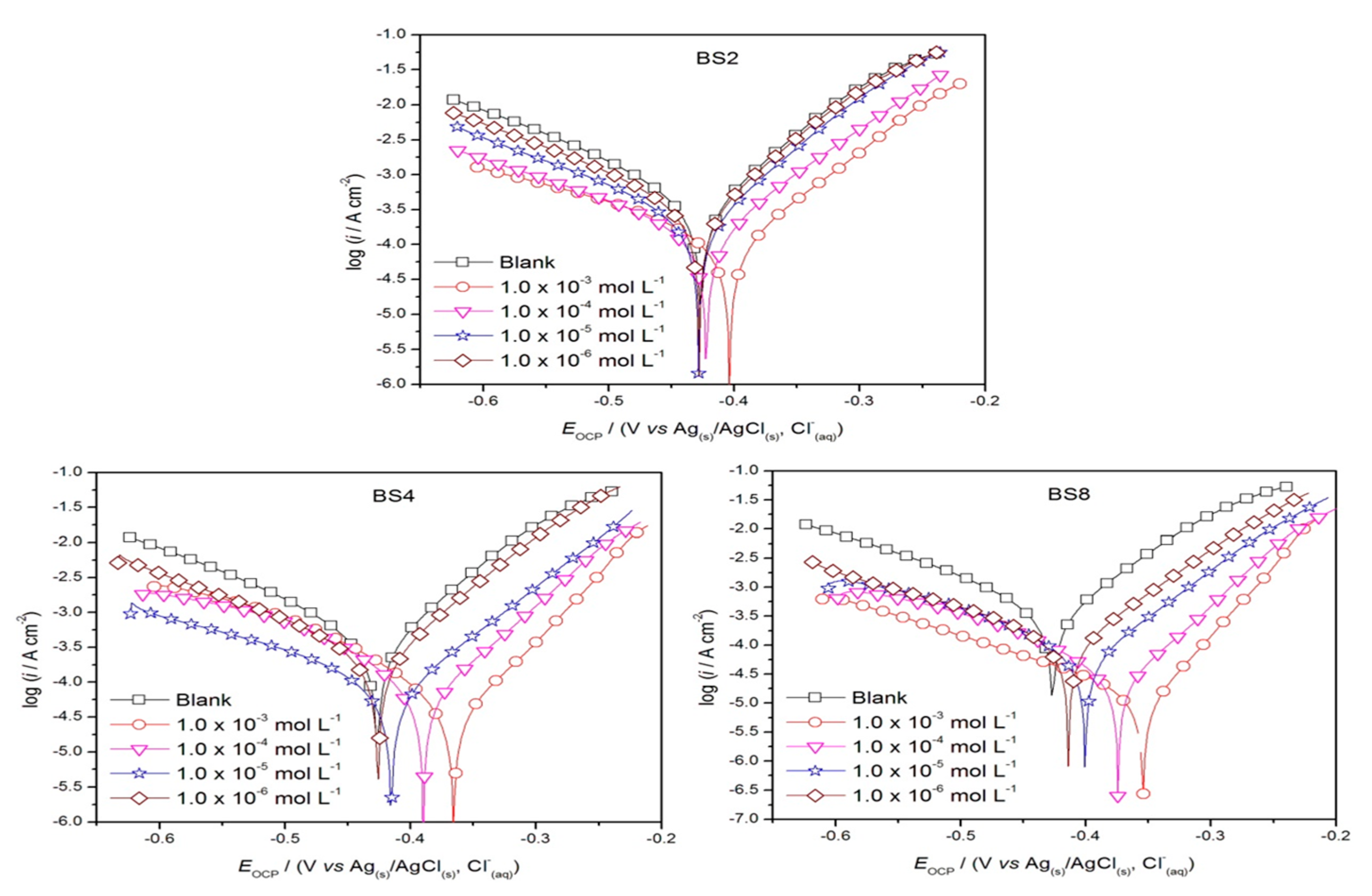 Surfaces 06 00034 g011
