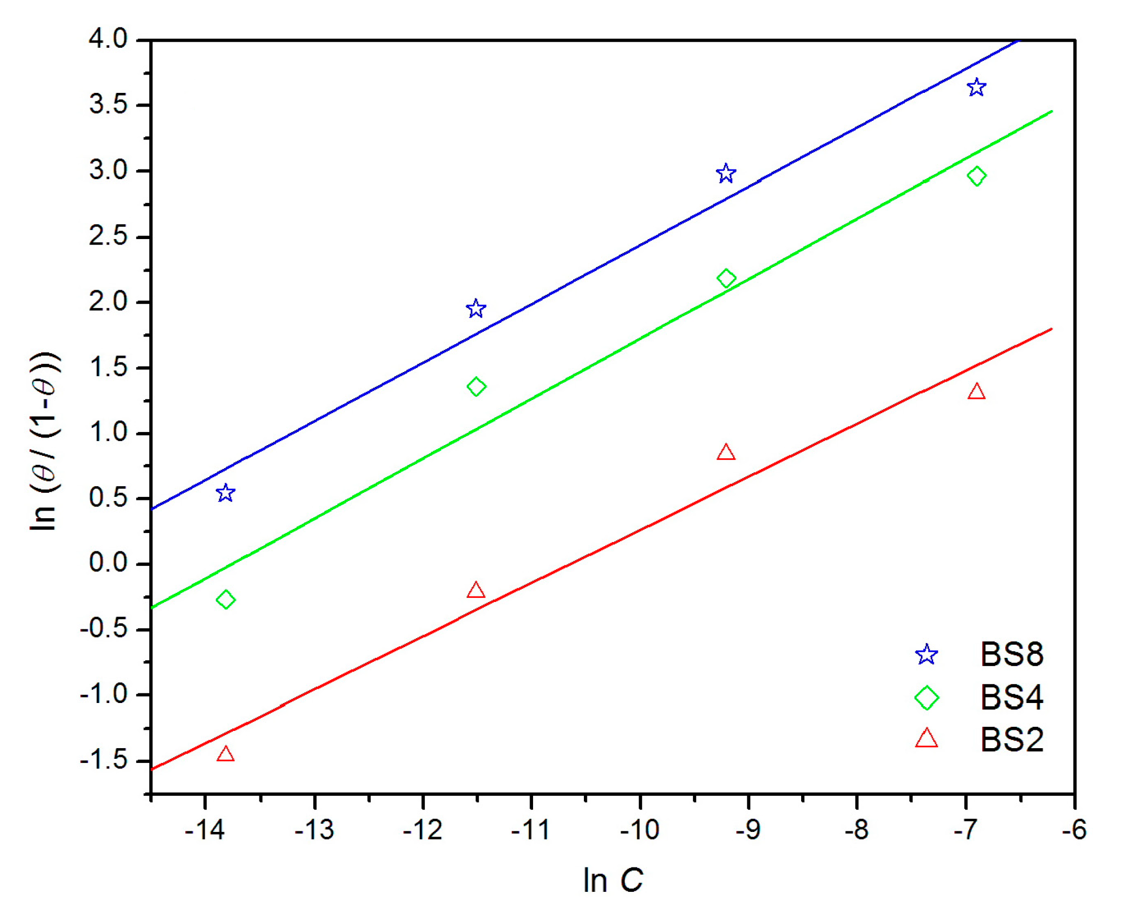 Surfaces 06 00034 g012