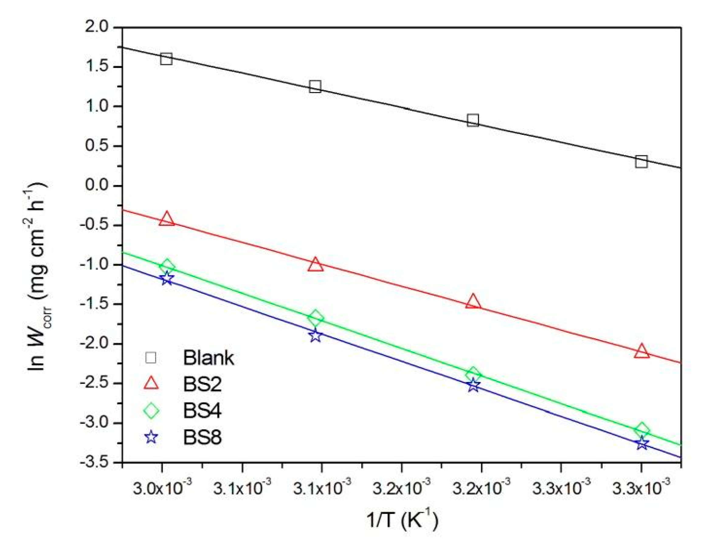 Surfaces 06 00034 g013