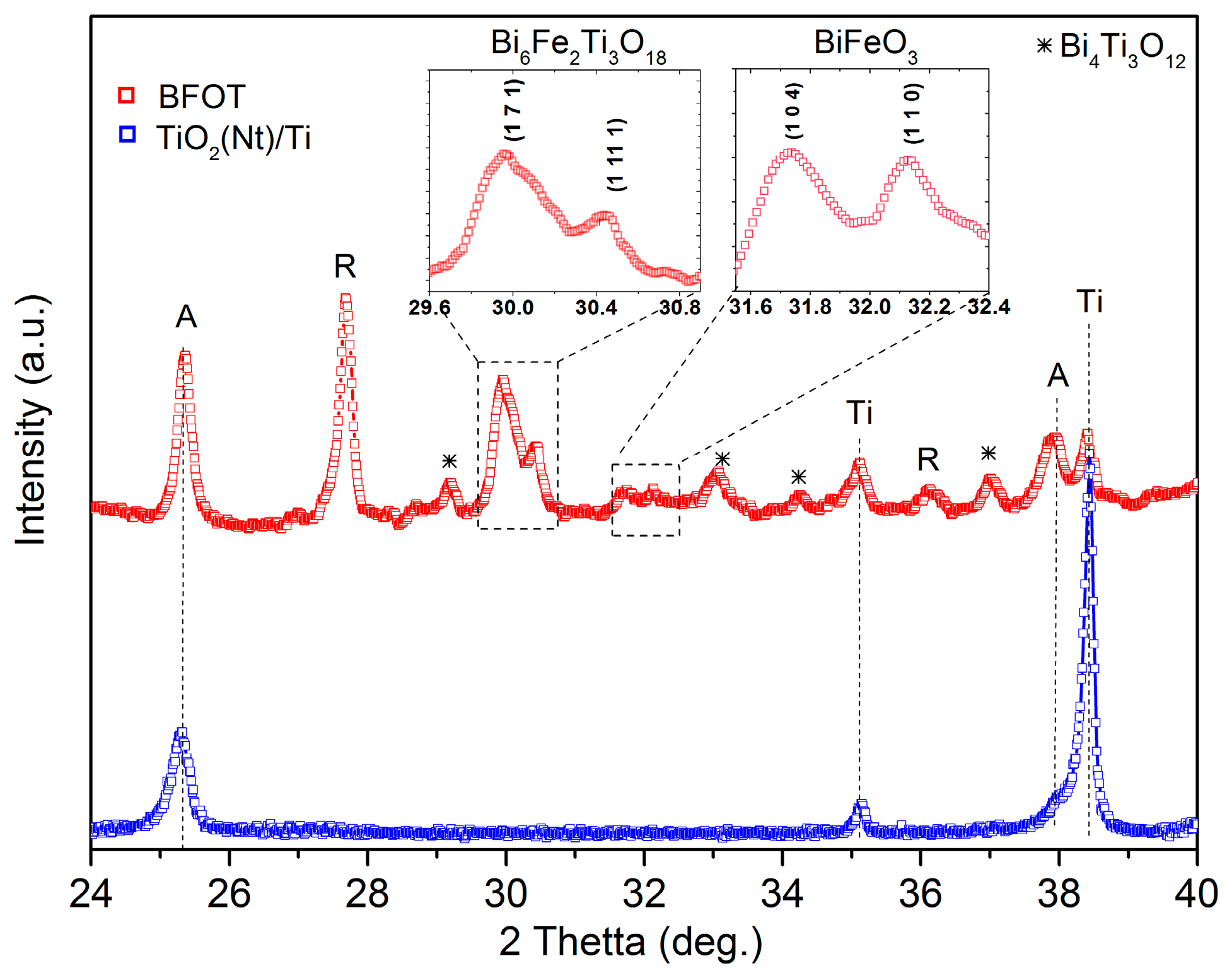 Surfaces 07 00001 g003