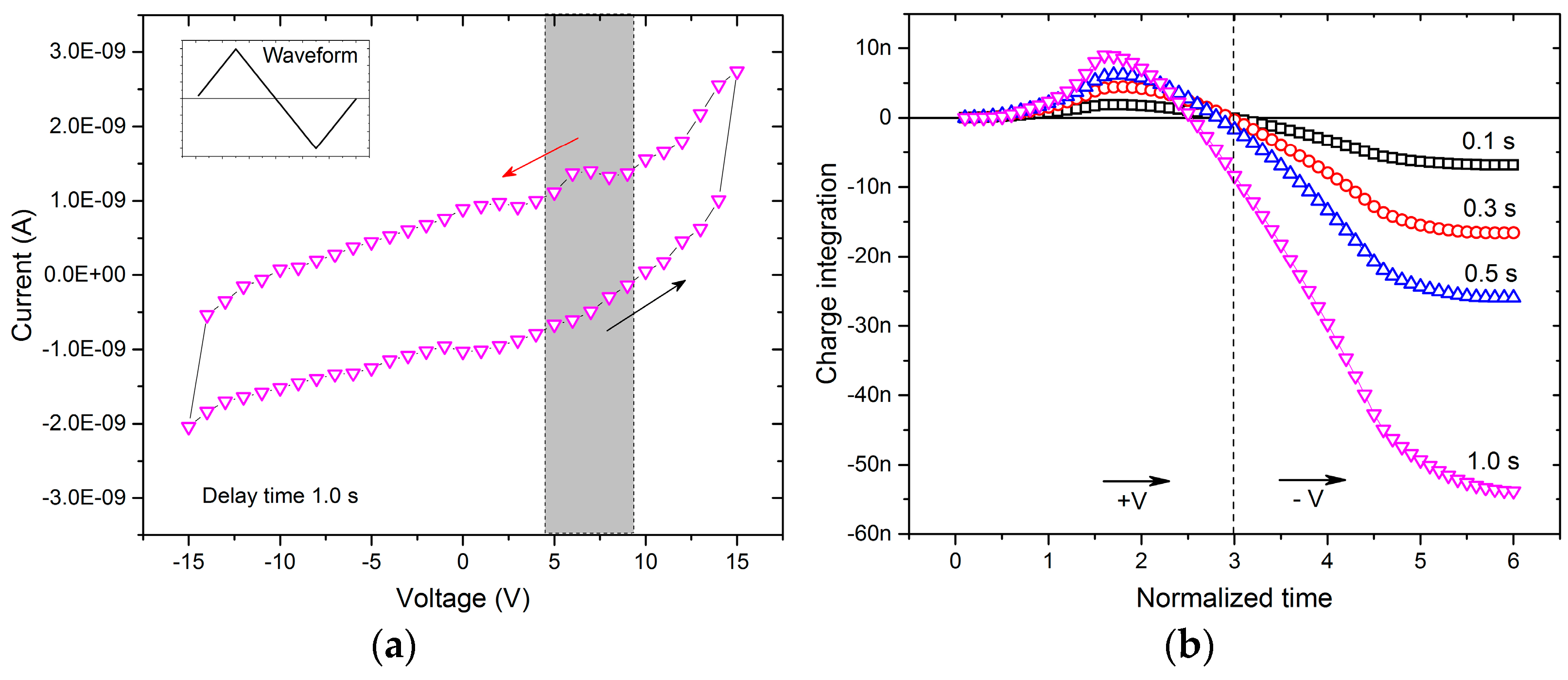 Surfaces 07 00001 g005