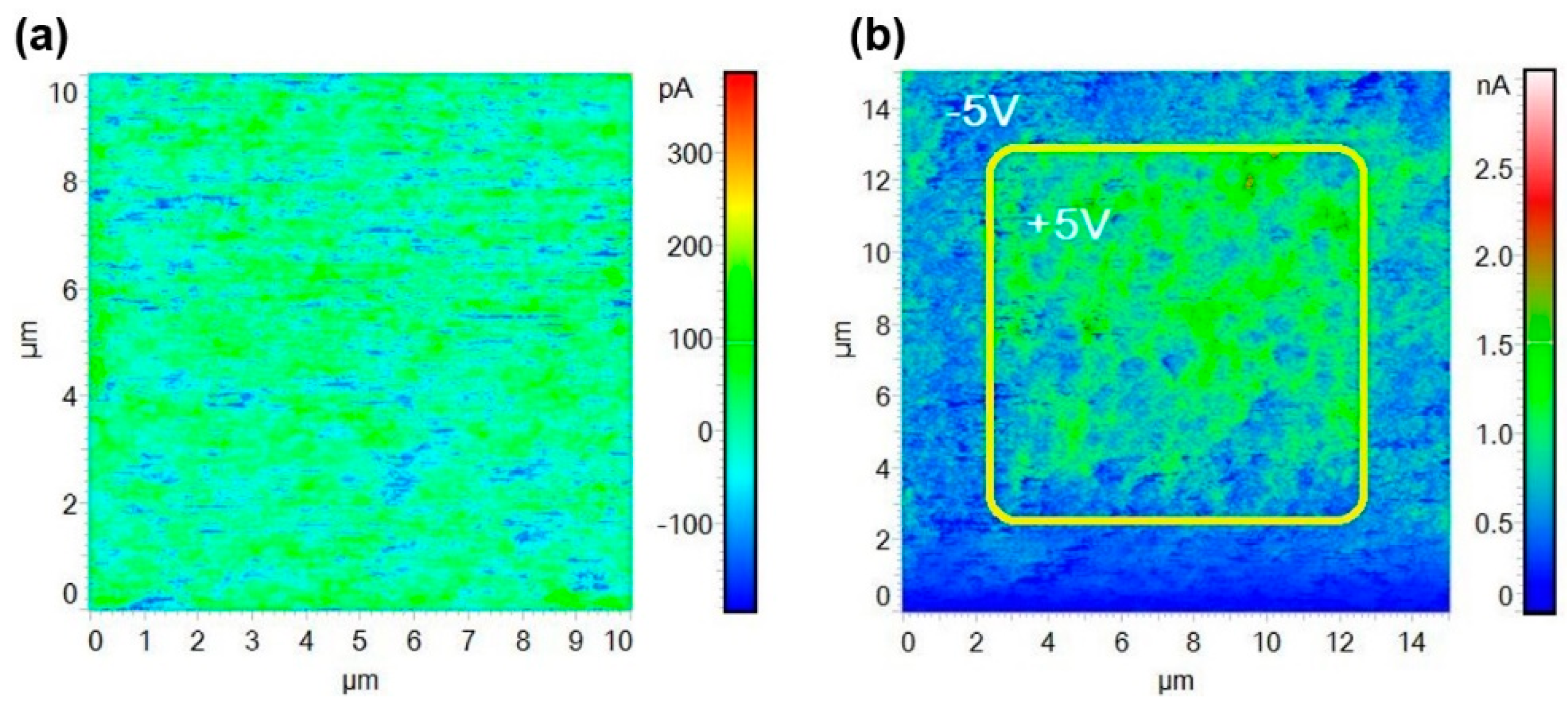 Surfaces 07 00001 g007