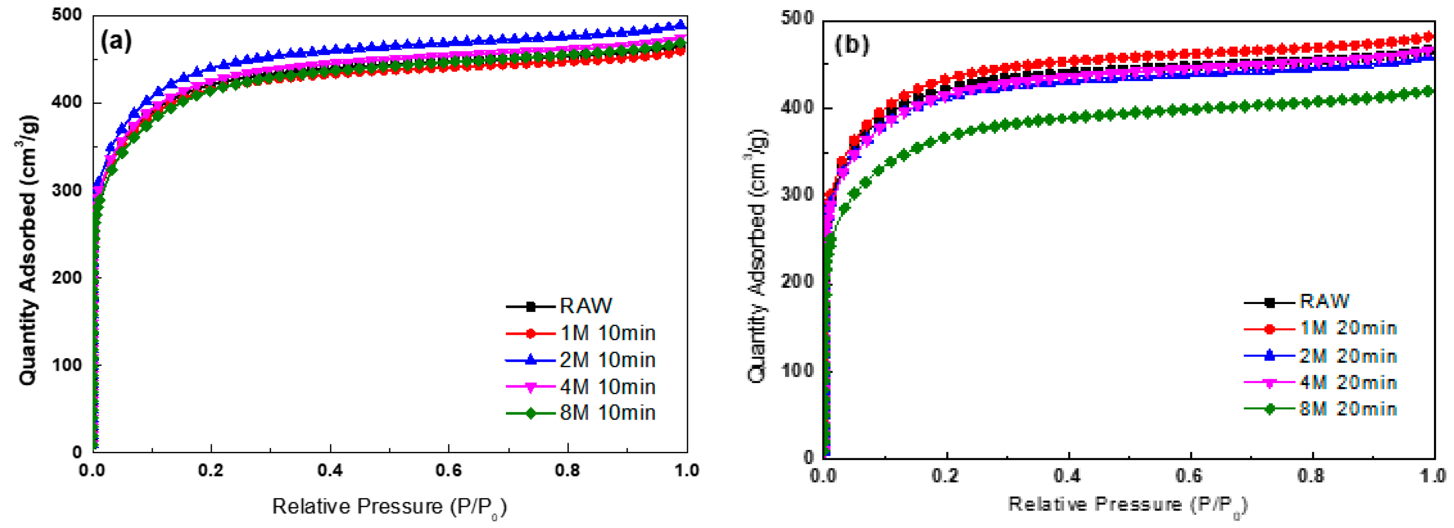 Surfaces 07 00002 g004