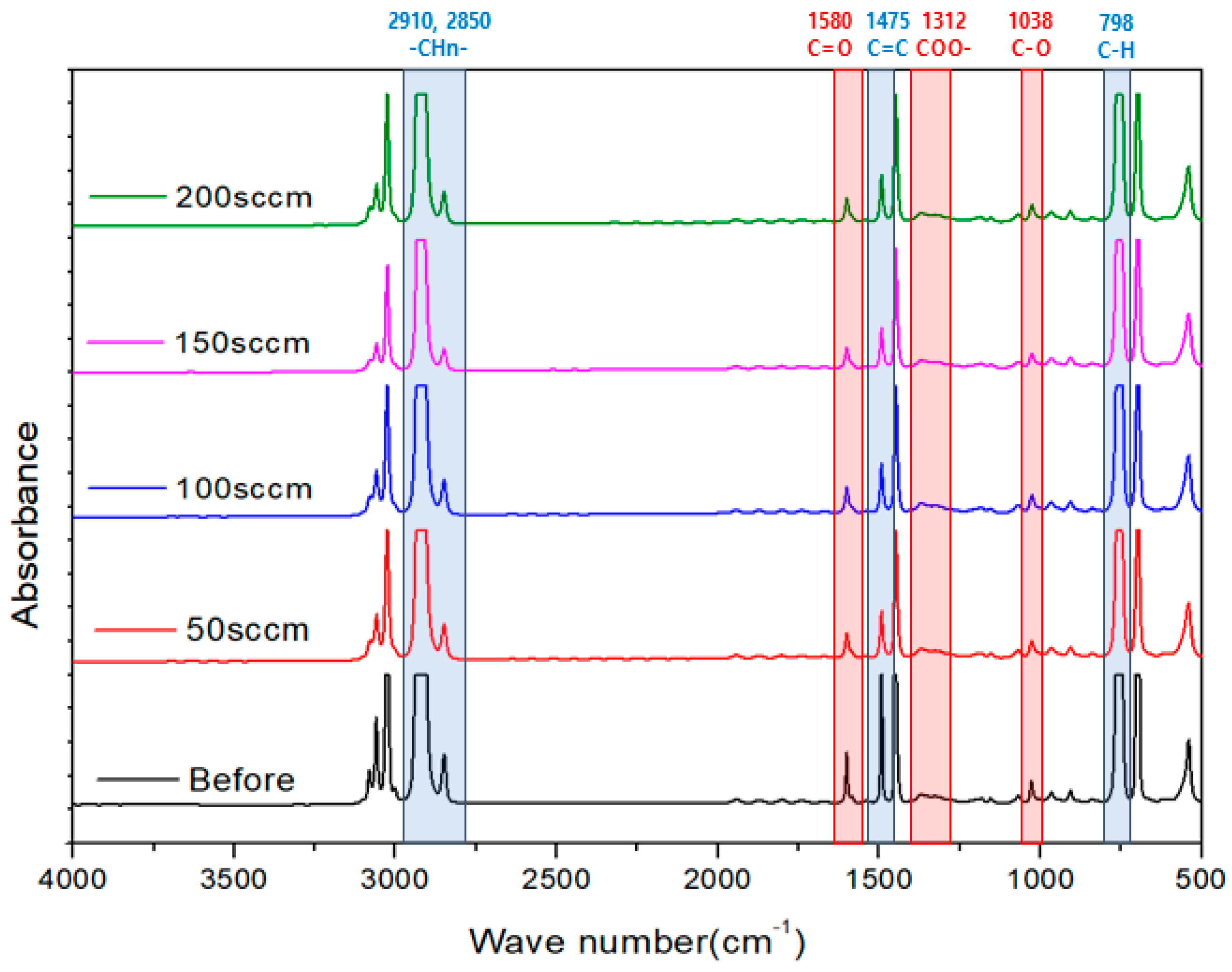 Surfaces 07 00002 g006