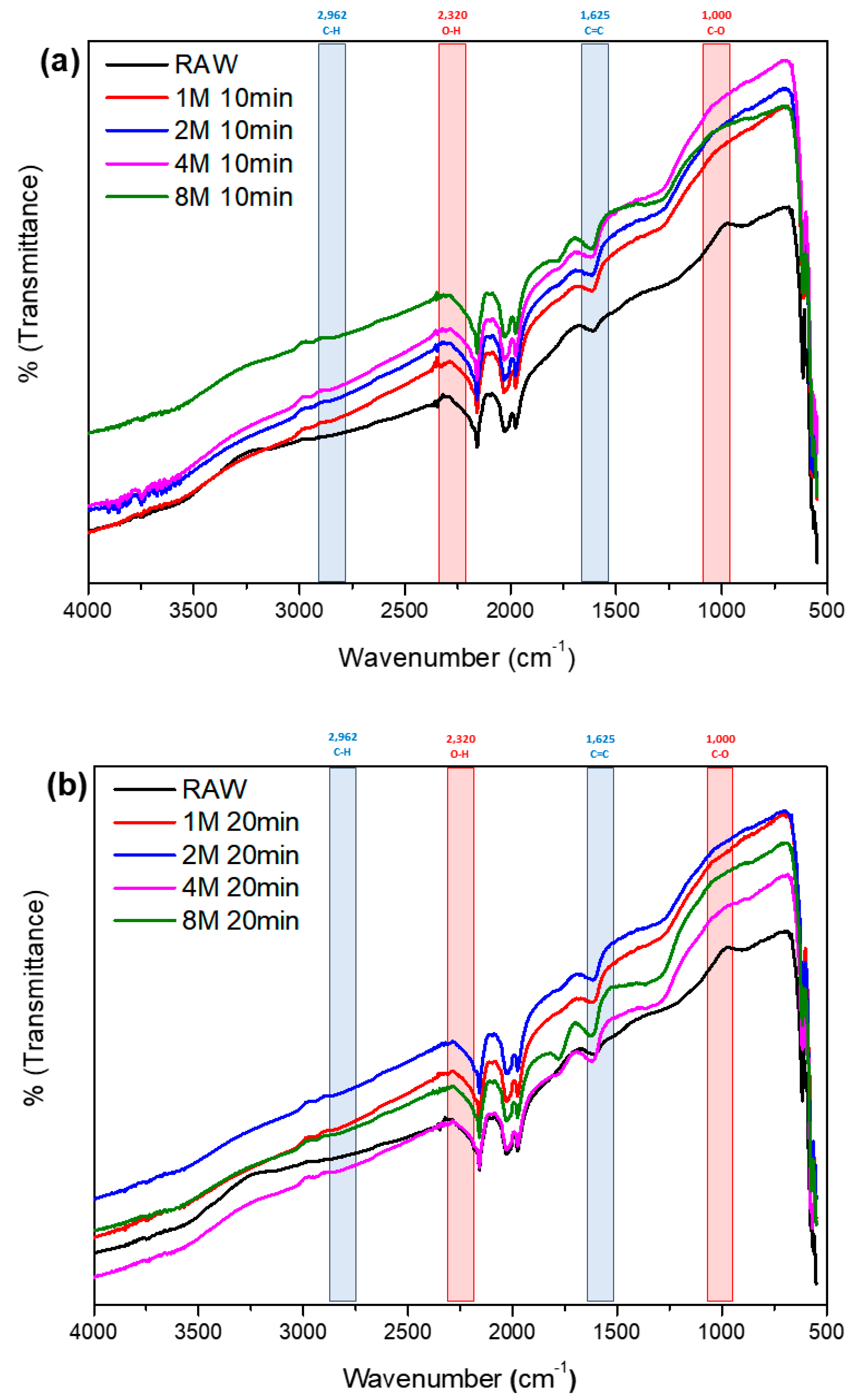Surfaces 07 00002 g007