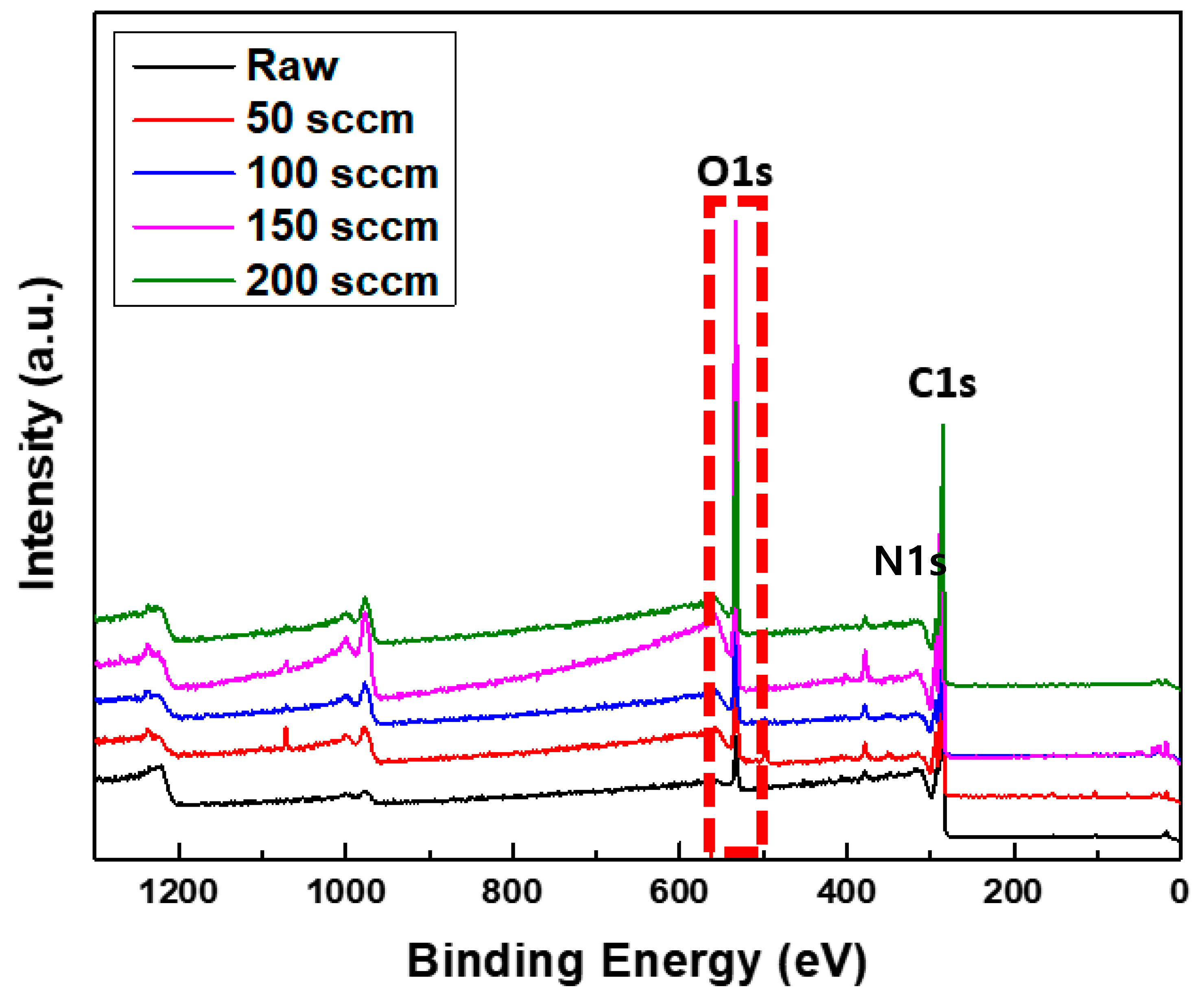 Surfaces 07 00002 g008
