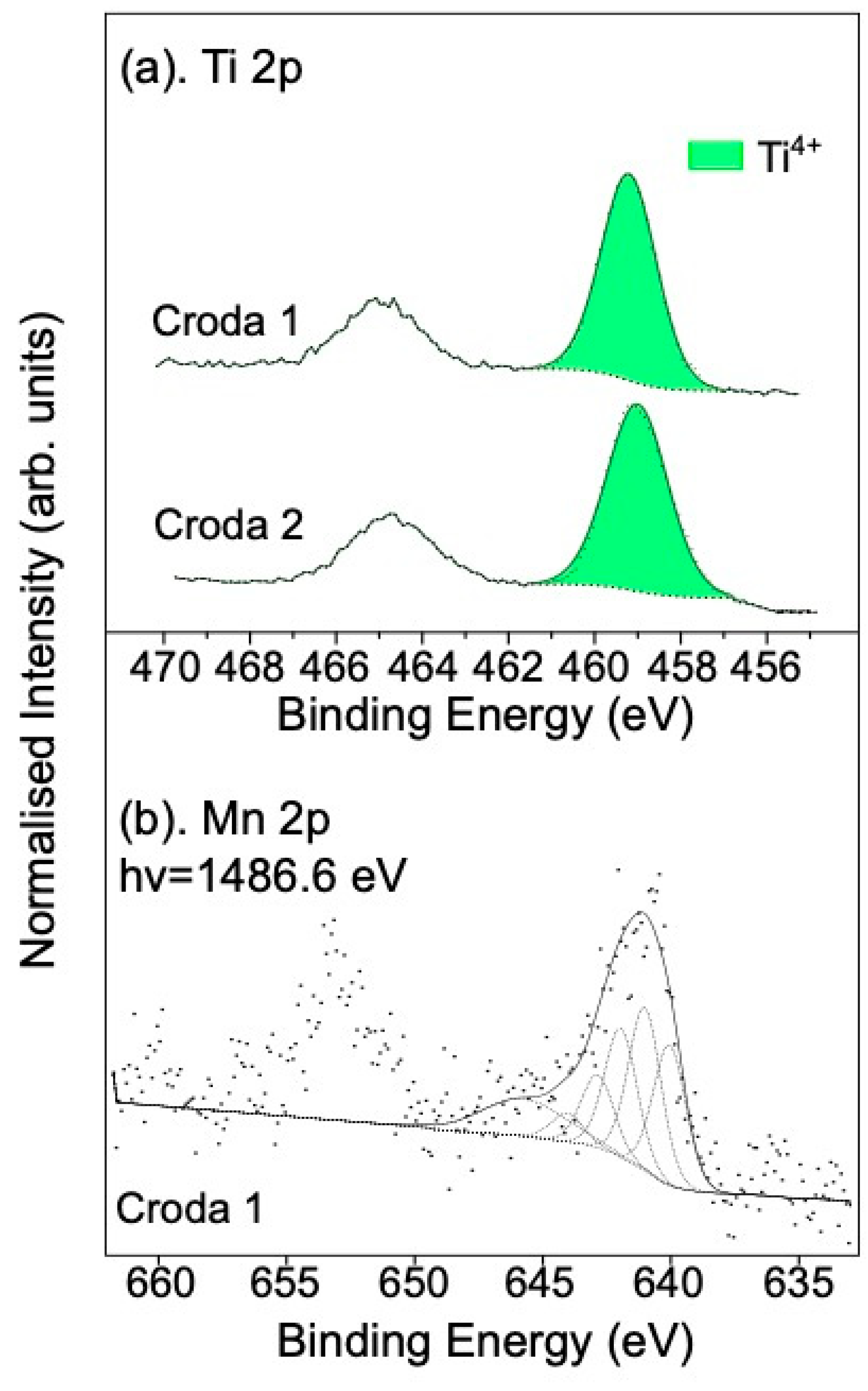 Surfaces 07 00003 g005