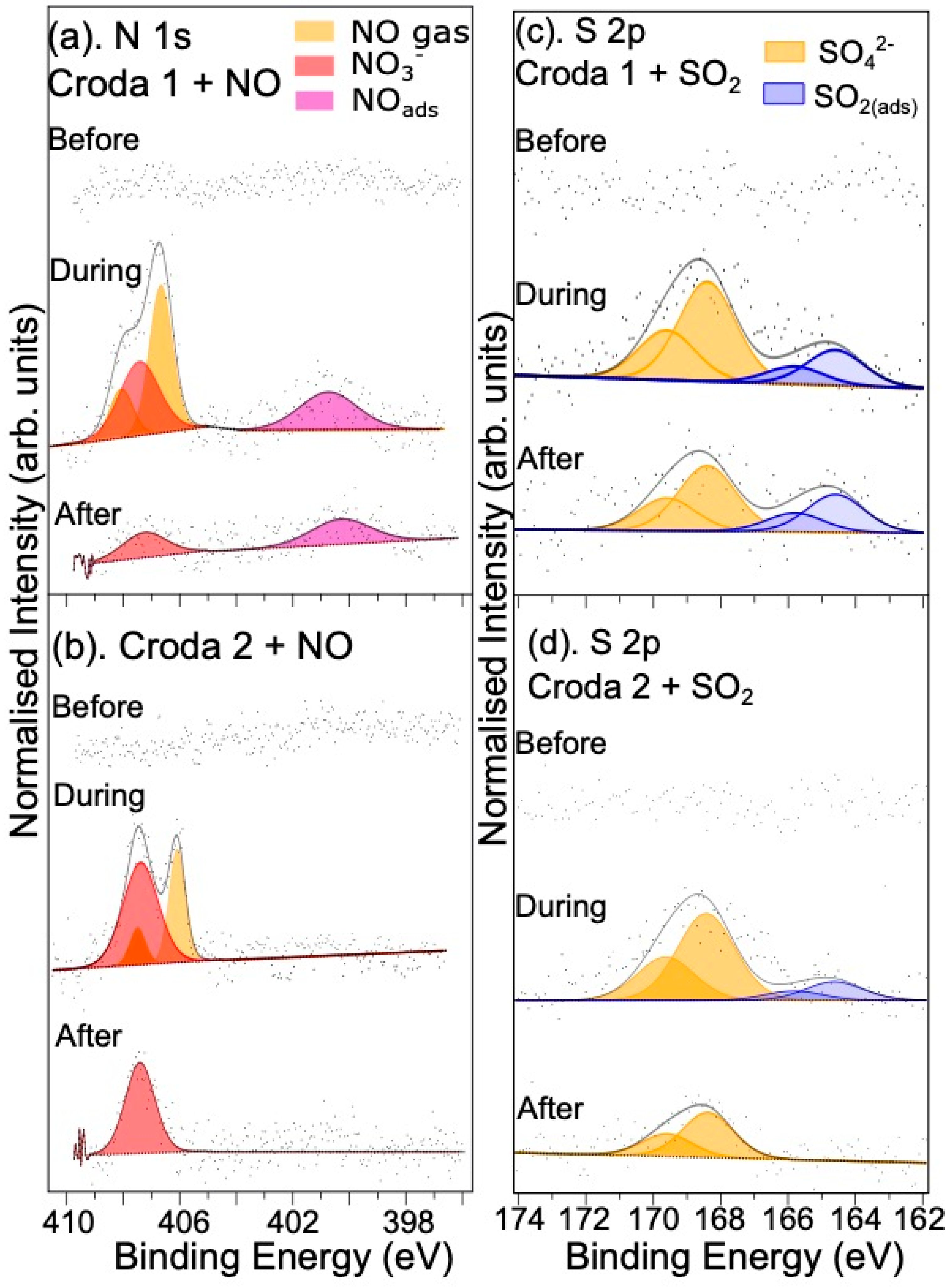 Surfaces 07 00003 g006