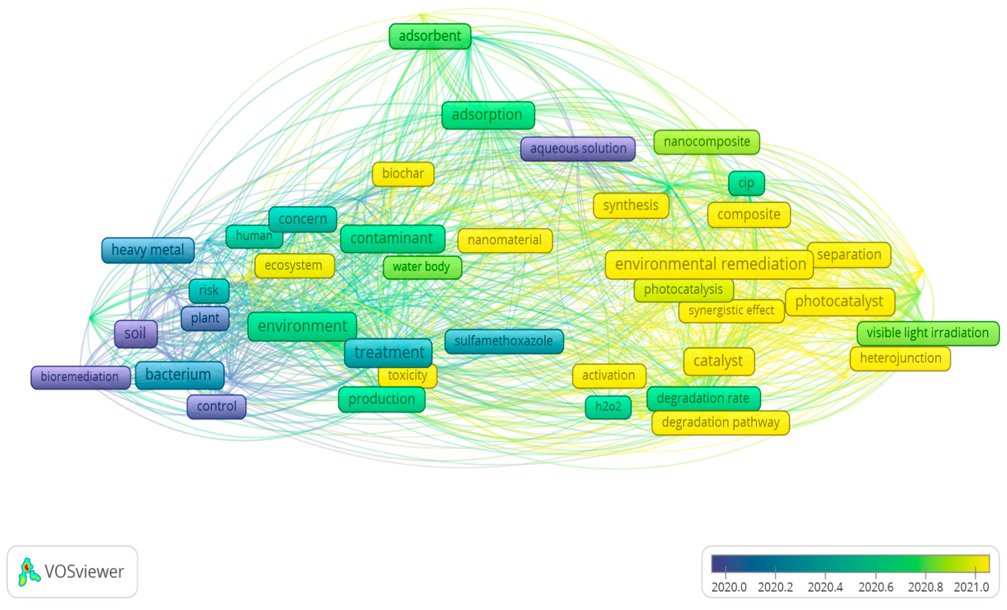 Surfaces 07 00005 g004