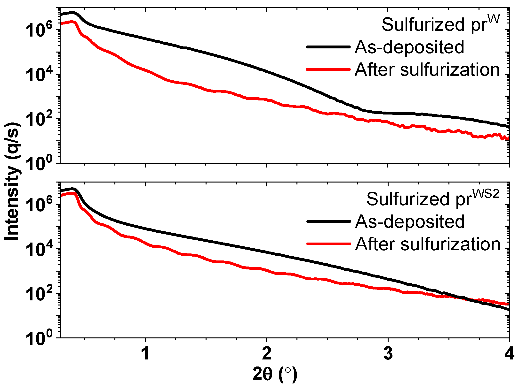 Surfaces 07 00008 g003