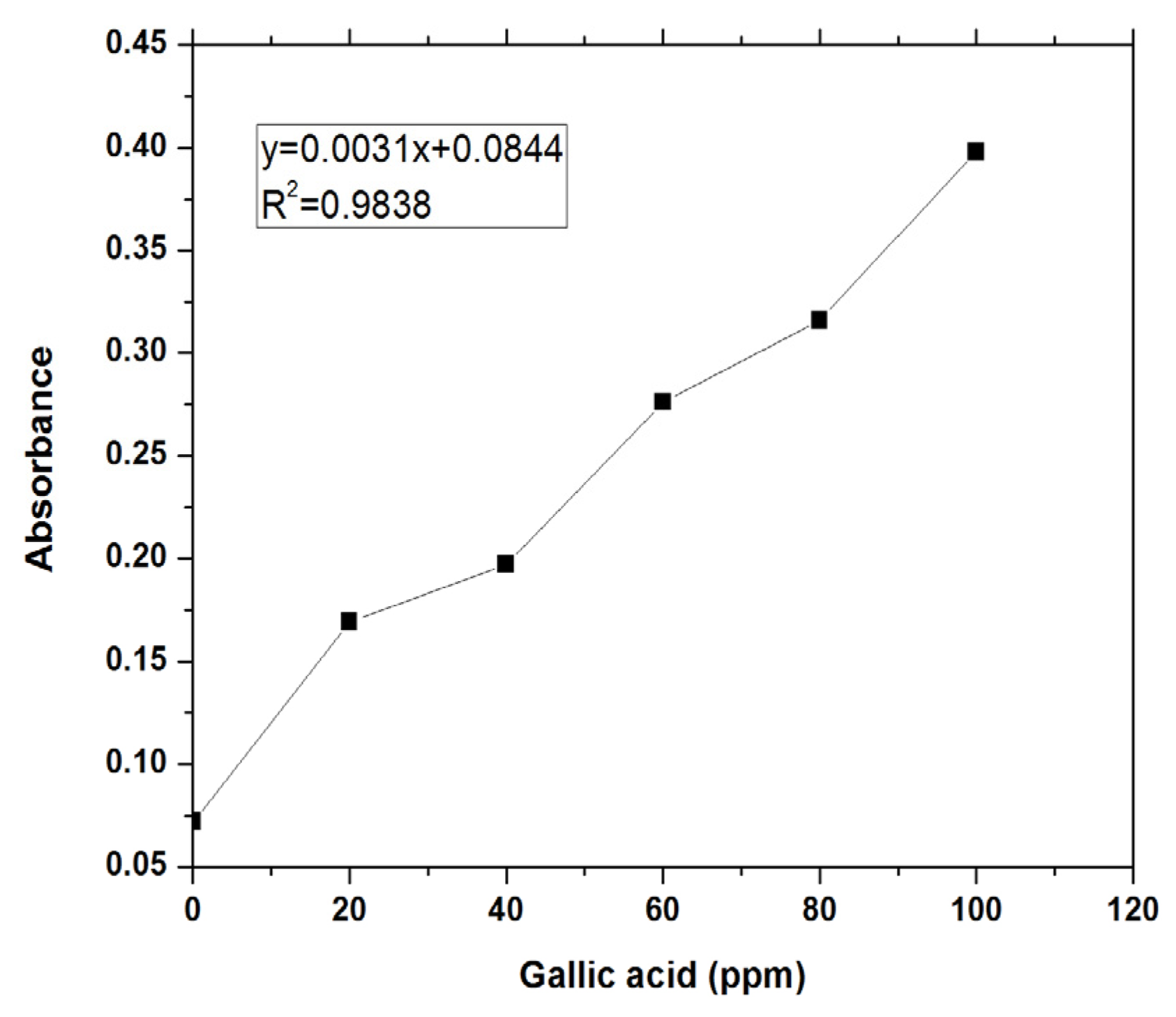 Surfaces 07 00010 g003