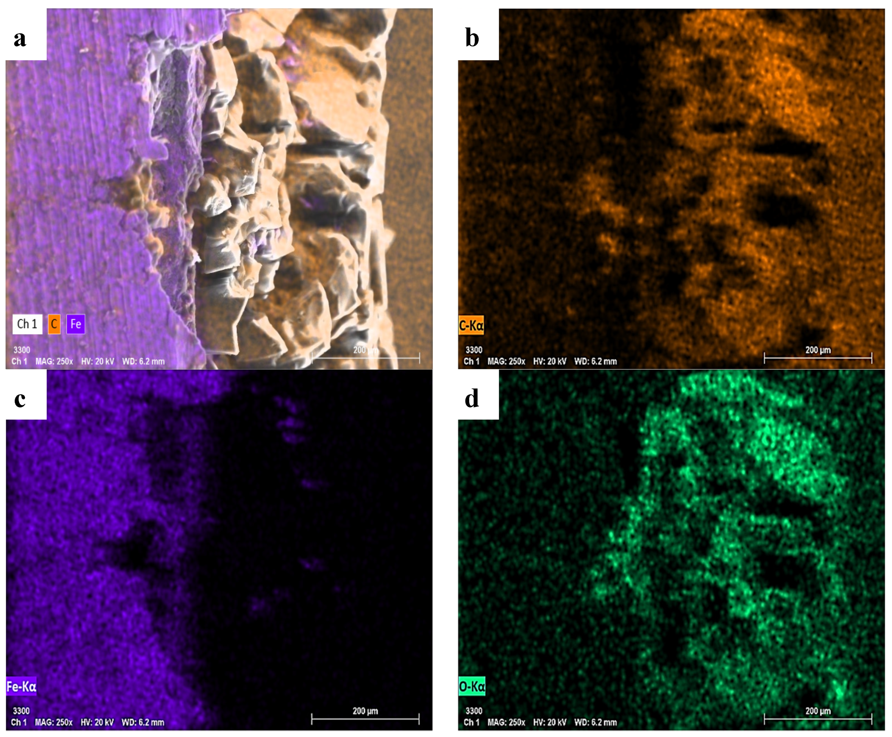 Surfaces 07 00010 g008