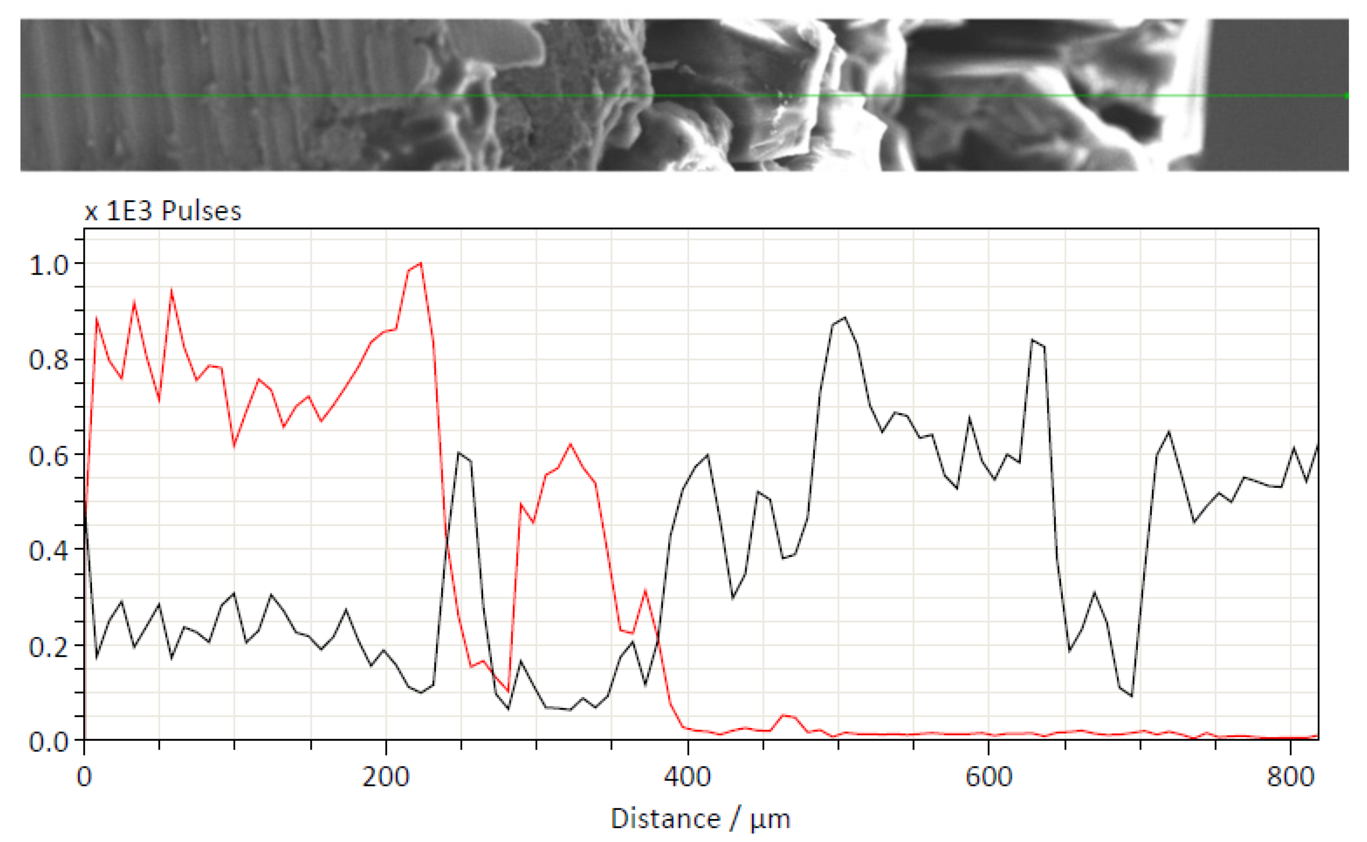 Surfaces 07 00010 g009