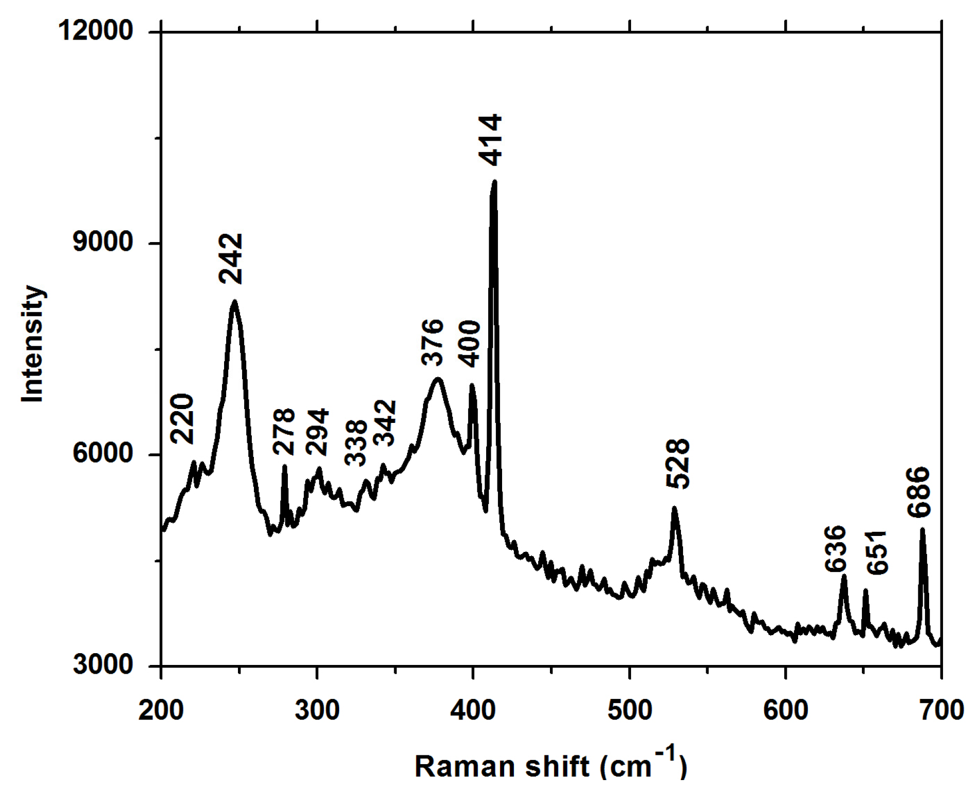 Surfaces 07 00010 g010