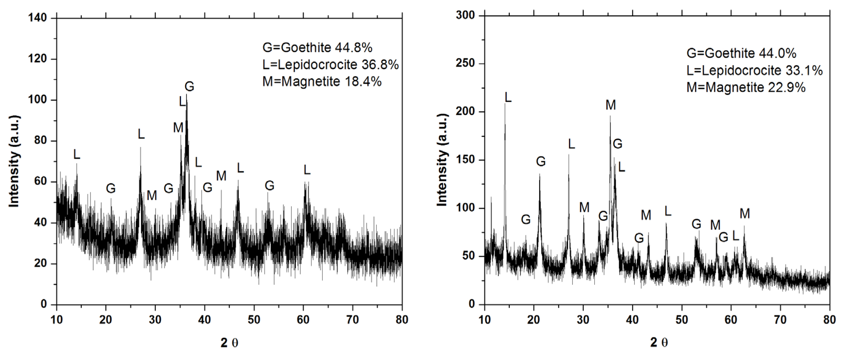Surfaces 07 00010 g012
