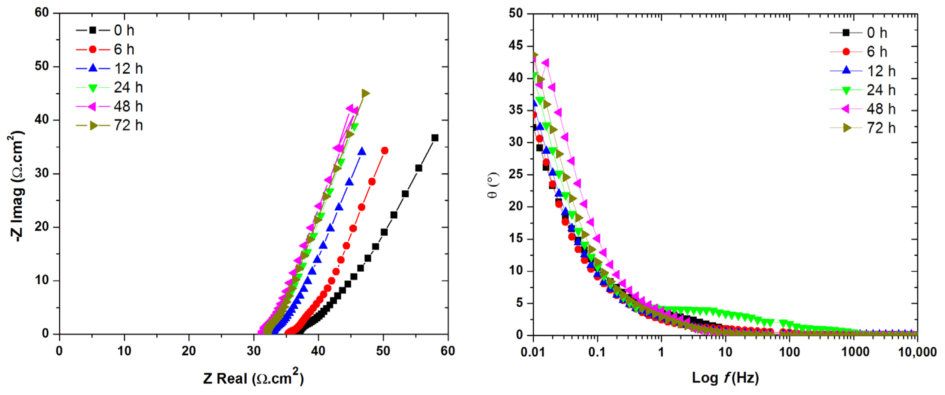 Surfaces 07 00010 g014