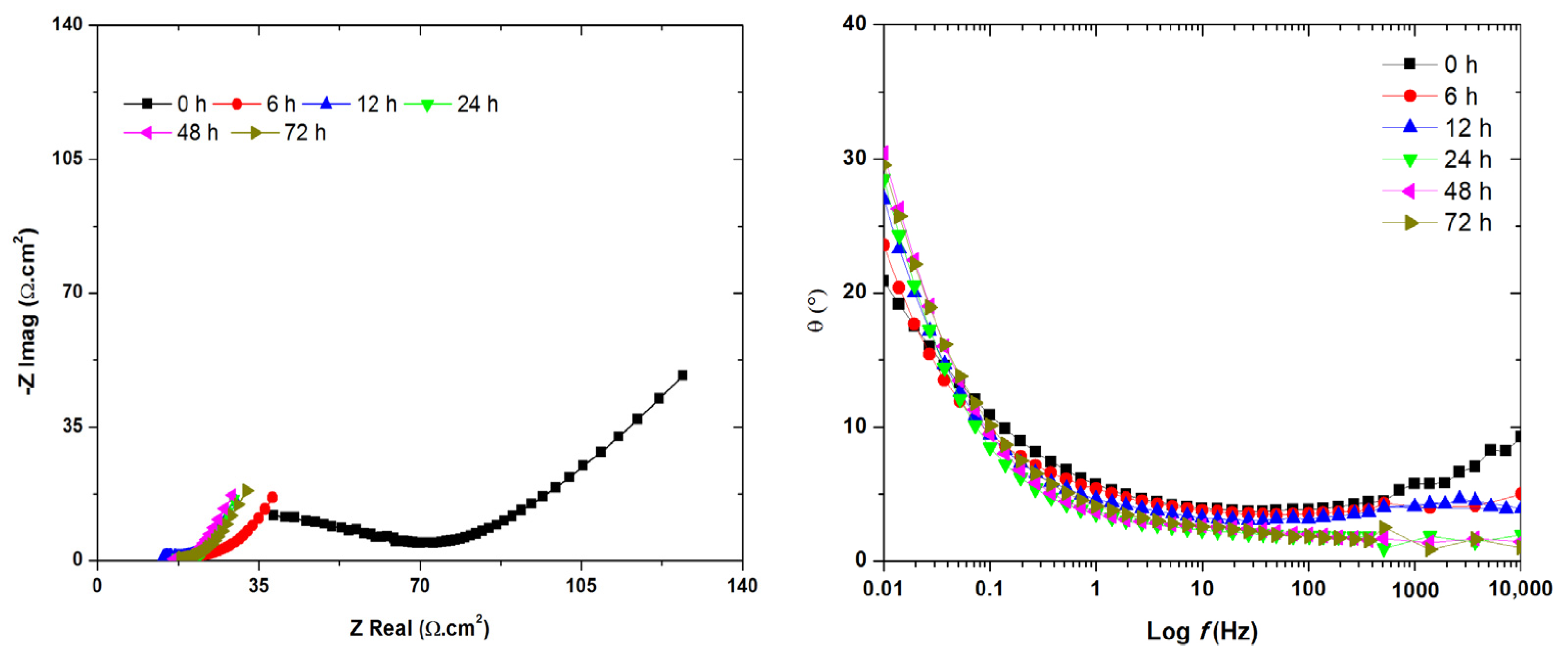 Surfaces 07 00010 g015