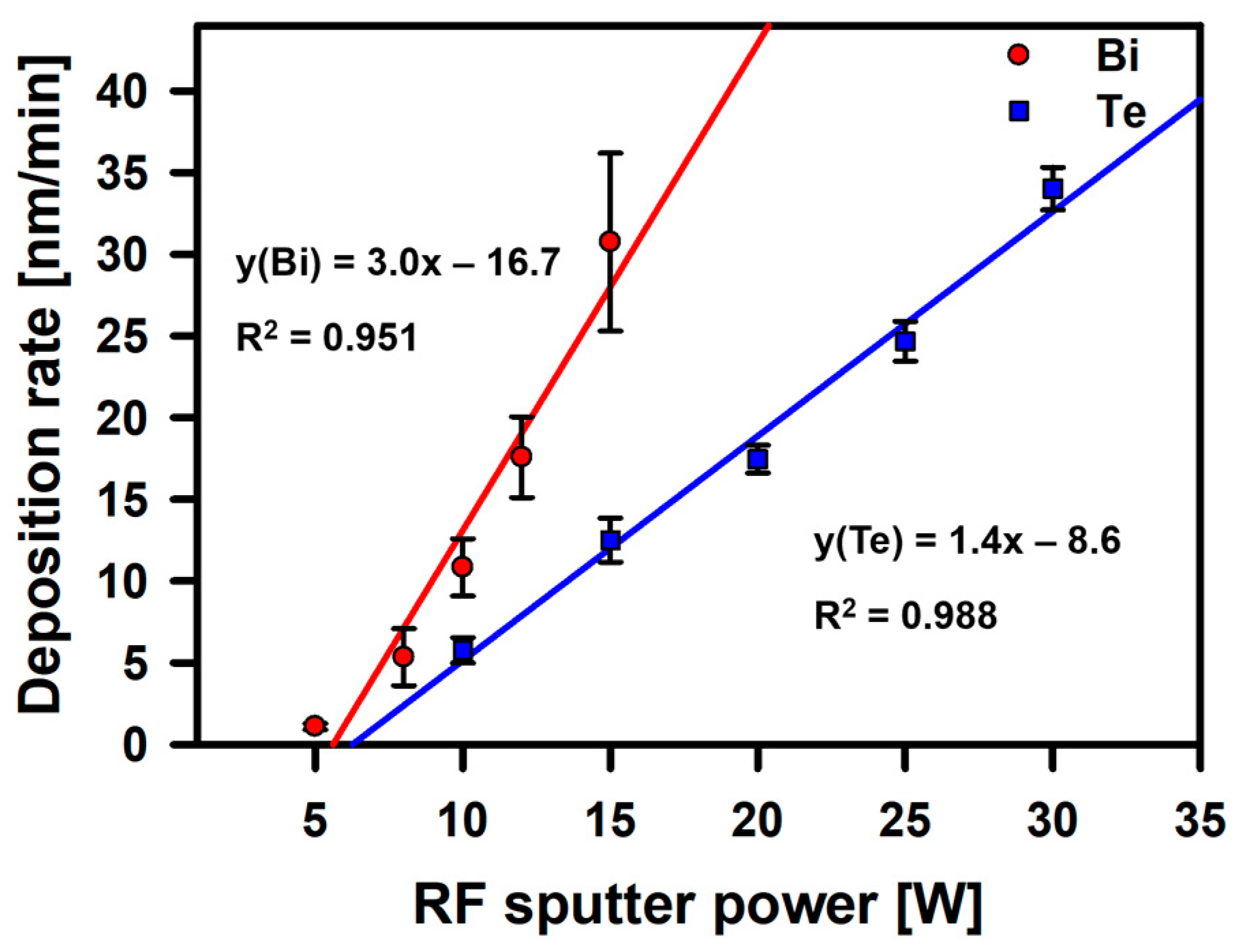 Surfaces 07 00012 g001