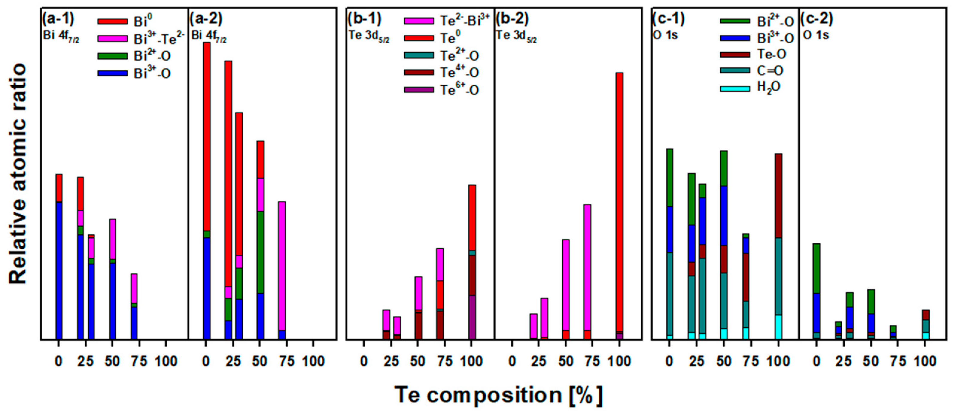 Surfaces 07 00012 g005