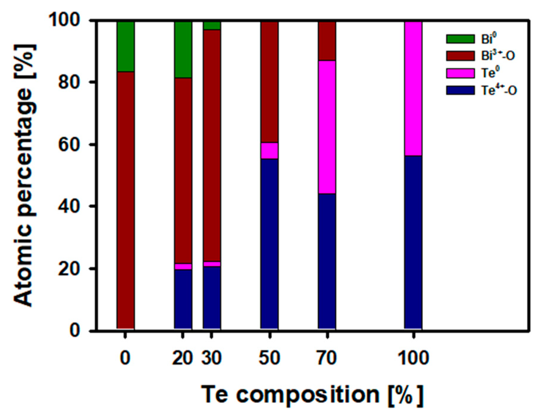 Surfaces 07 00012 g007