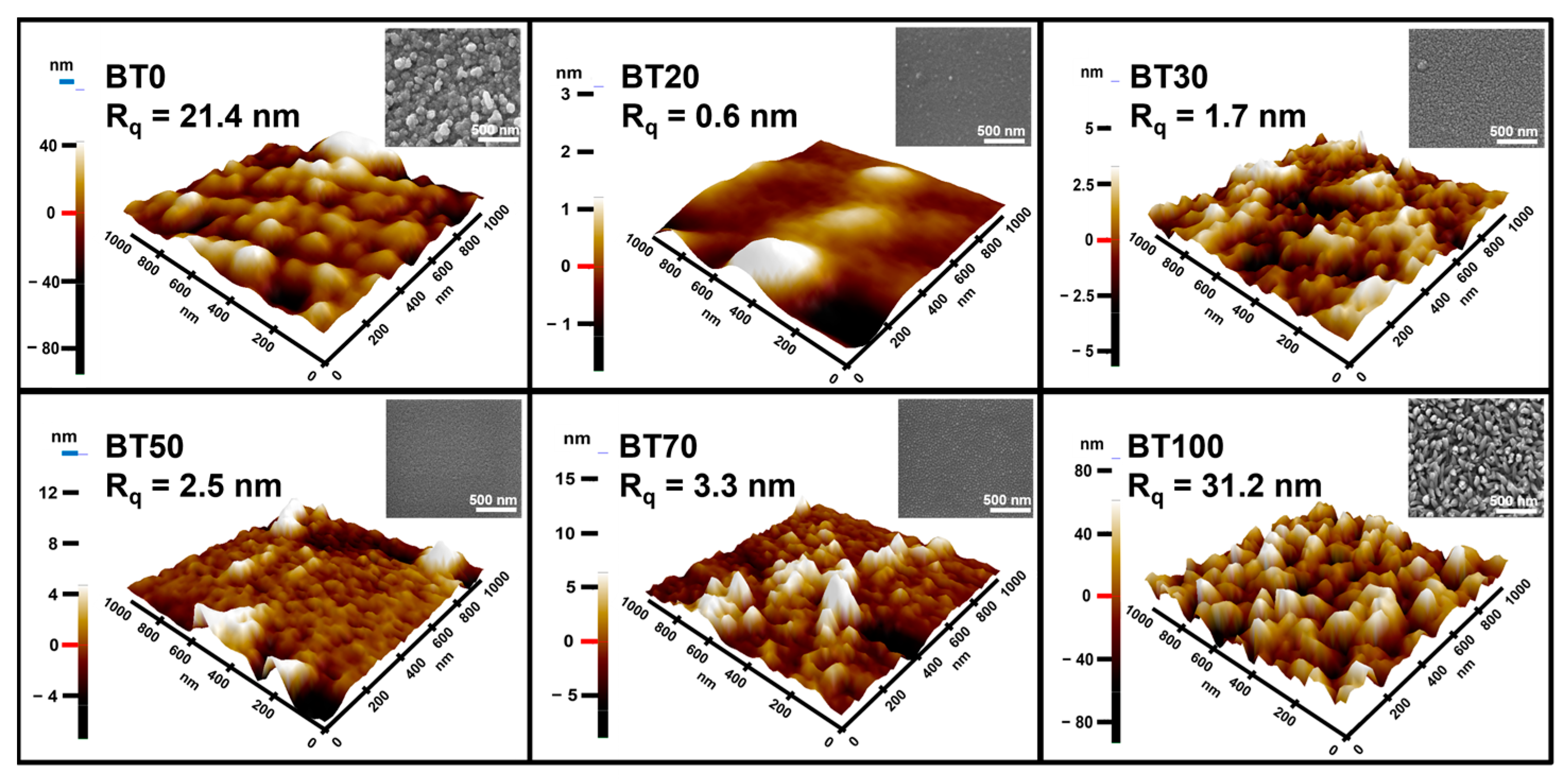 Surfaces 07 00012 g008