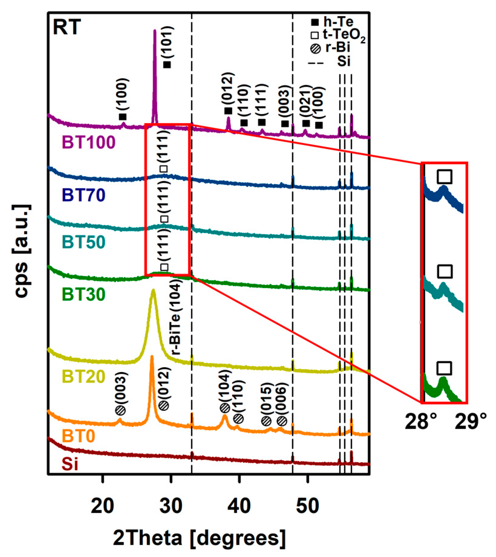 Surfaces 07 00012 g009