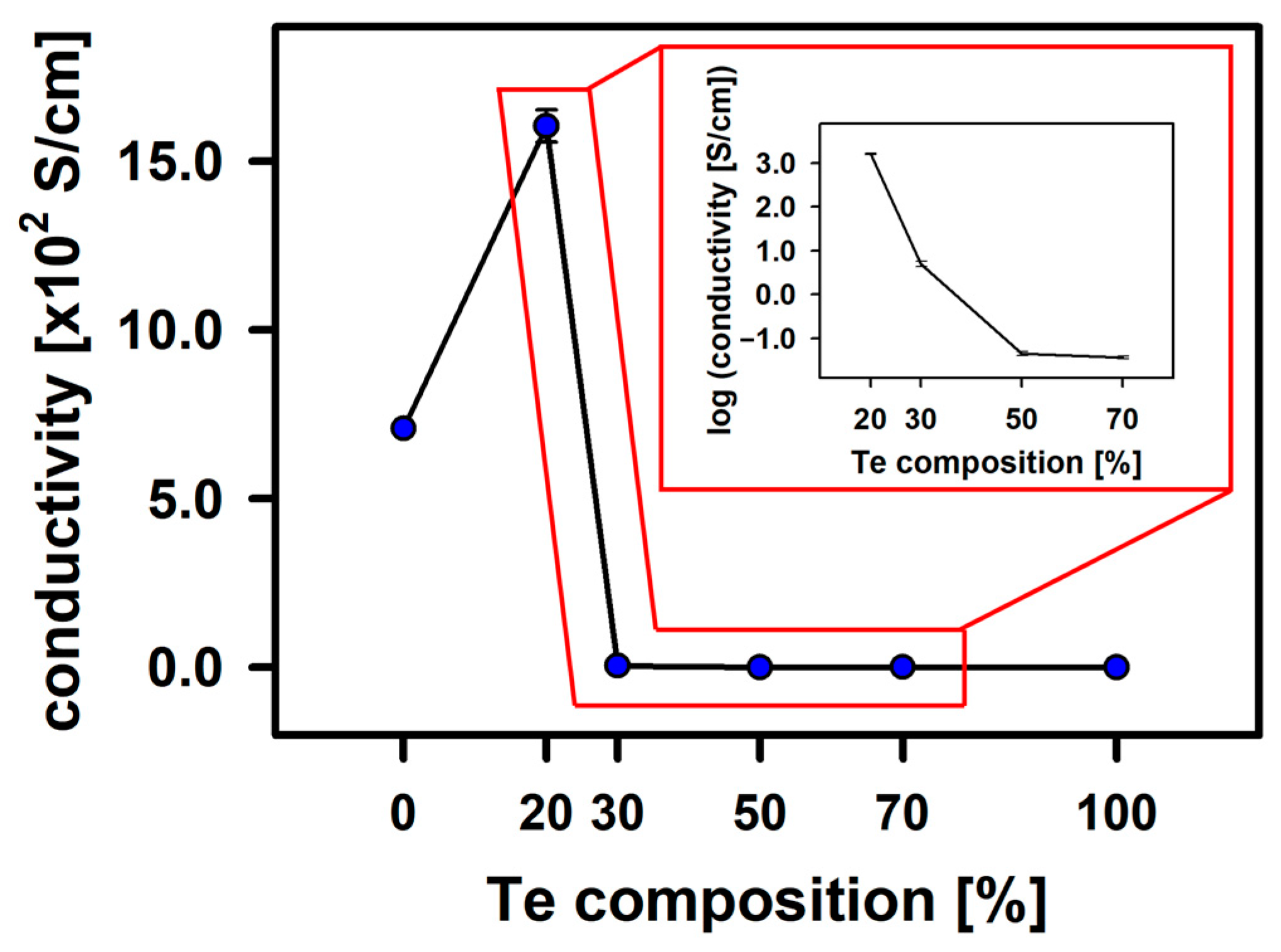 Surfaces 07 00012 g010