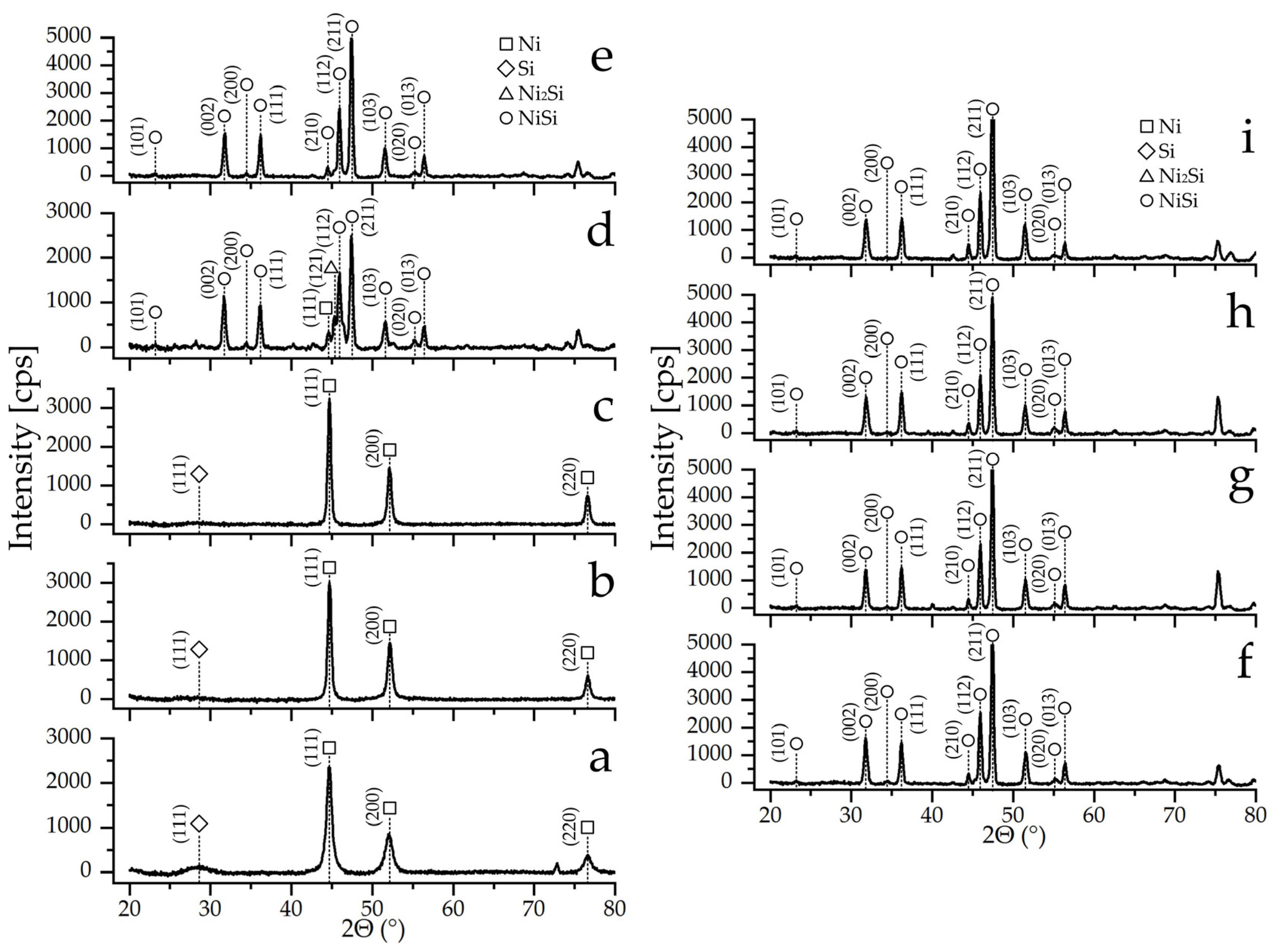 Surfaces 07 00013 g002