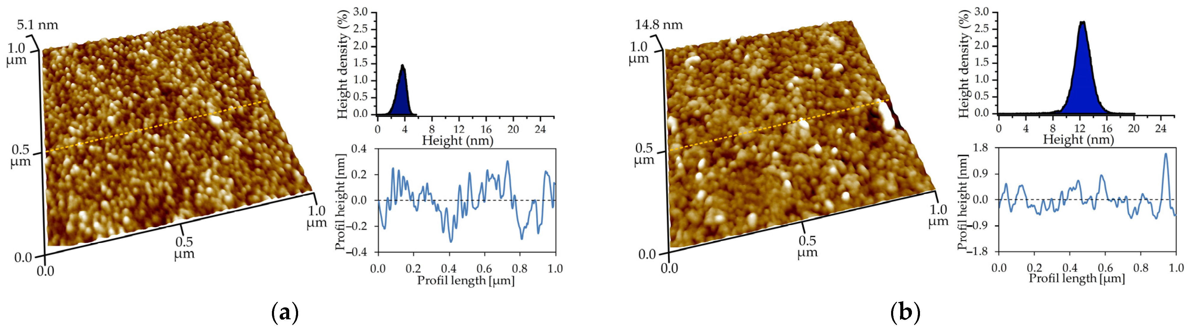 Surfaces 07 00013 g003a