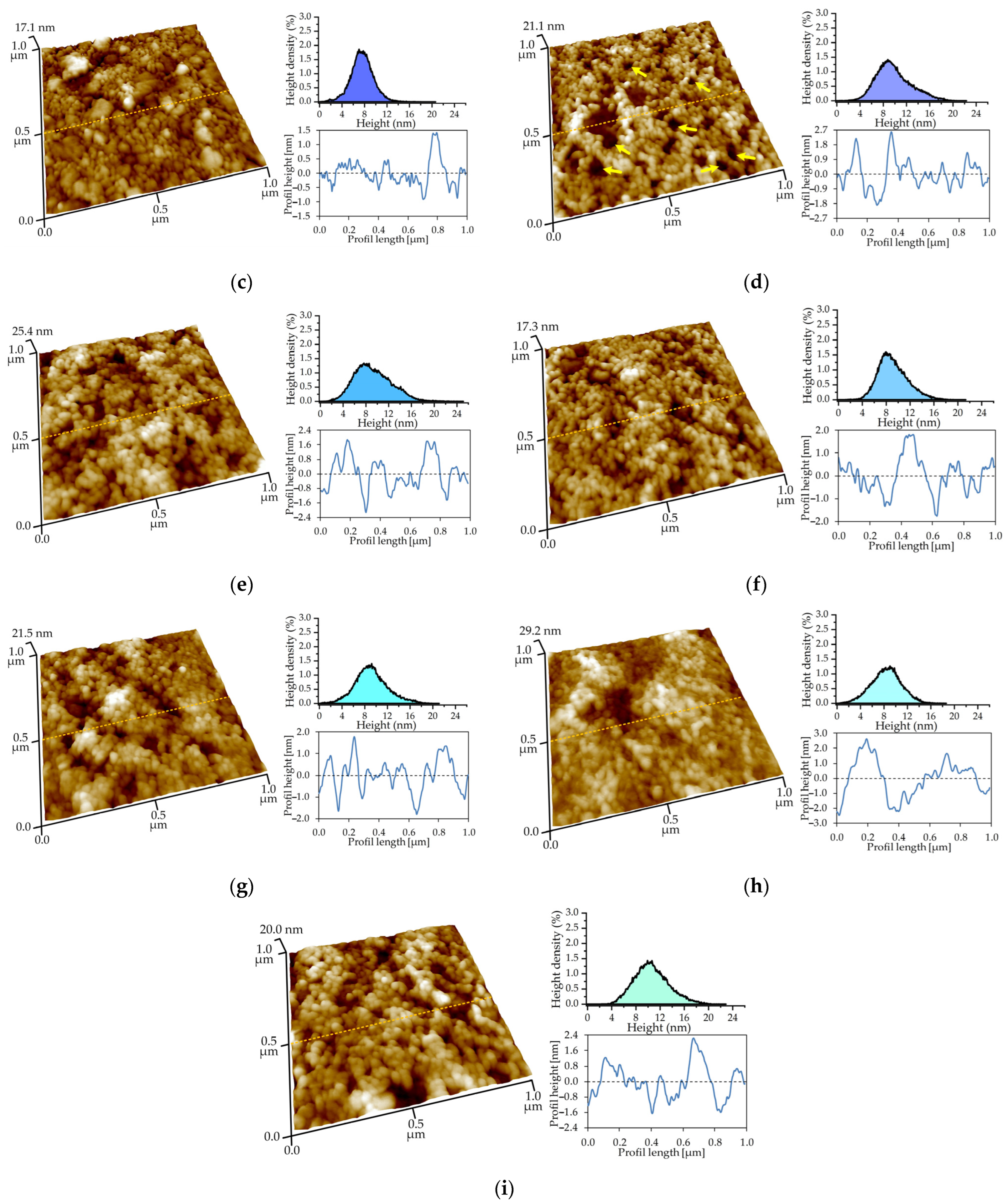 Surfaces 07 00013 g003b