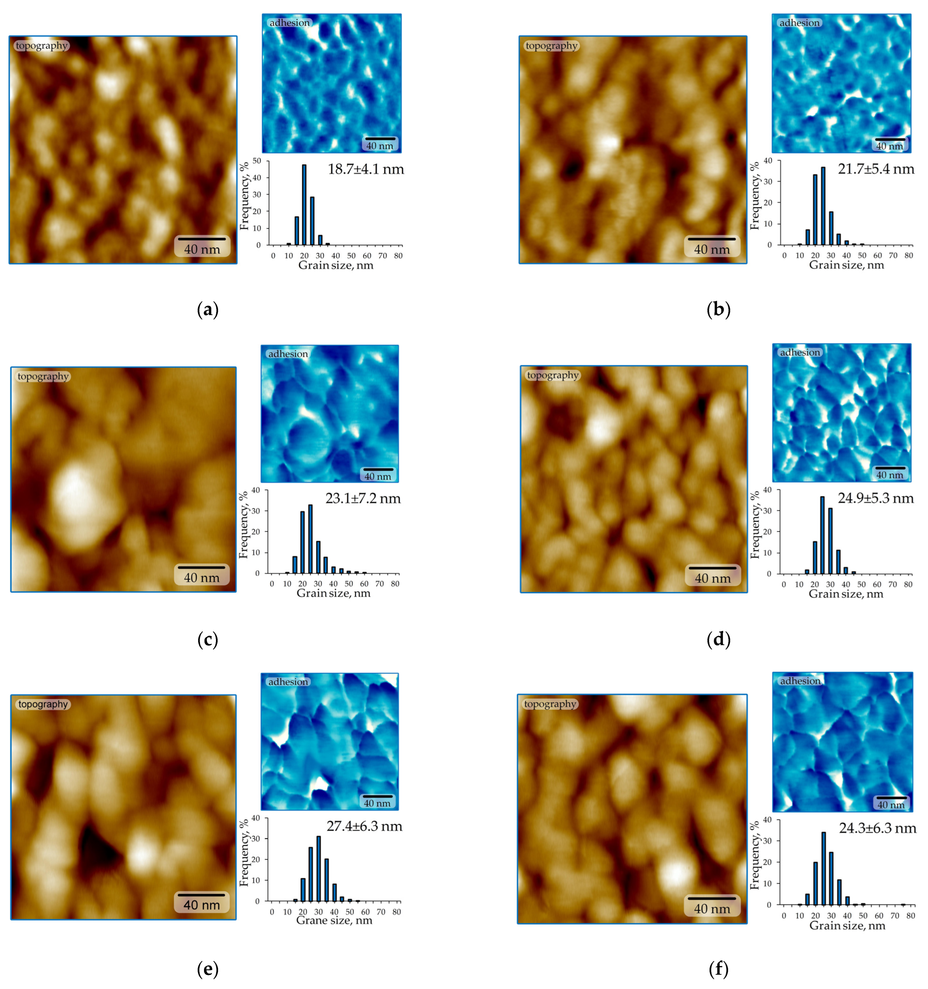 Surfaces 07 00013 g004a