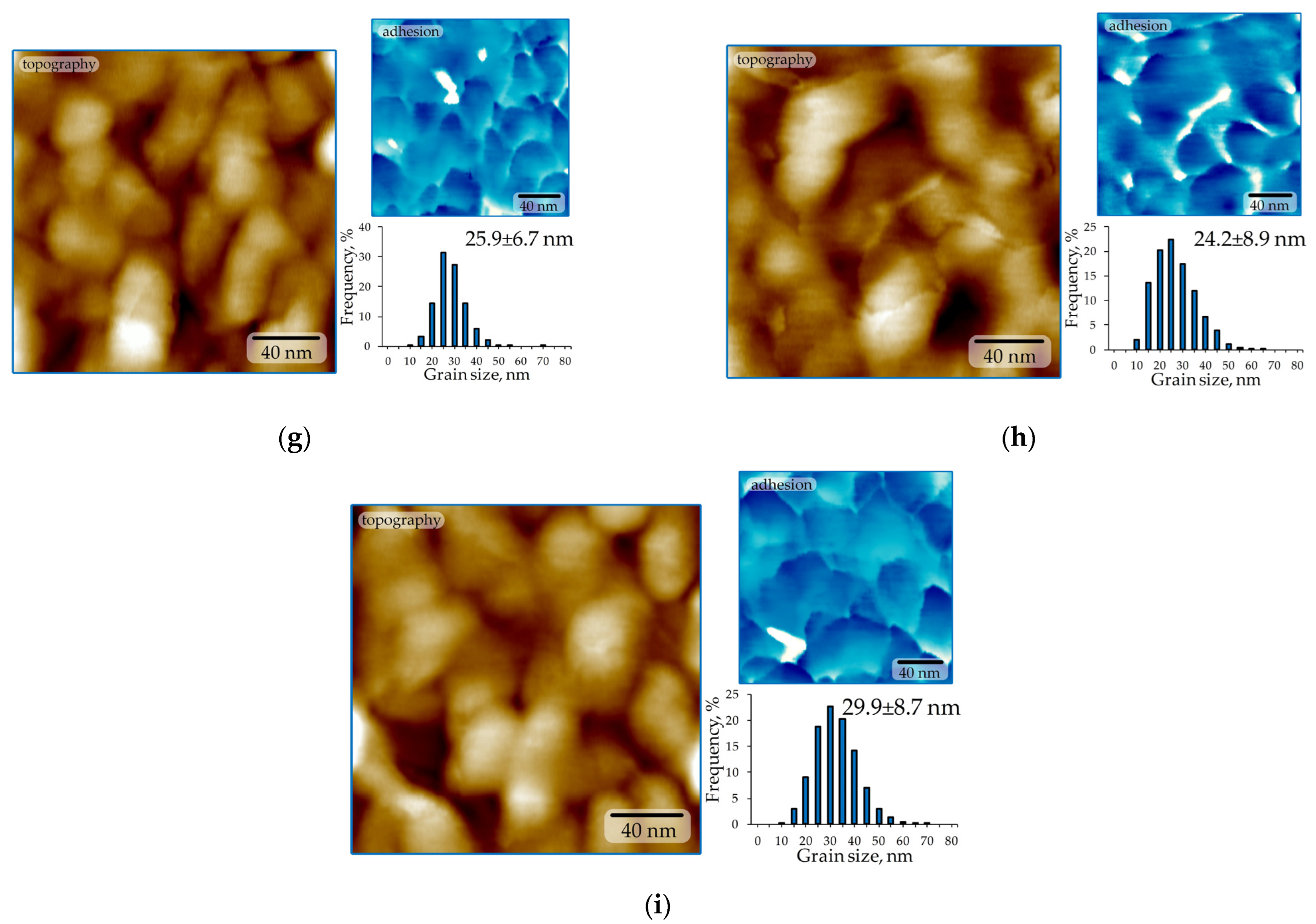 Surfaces 07 00013 g004b