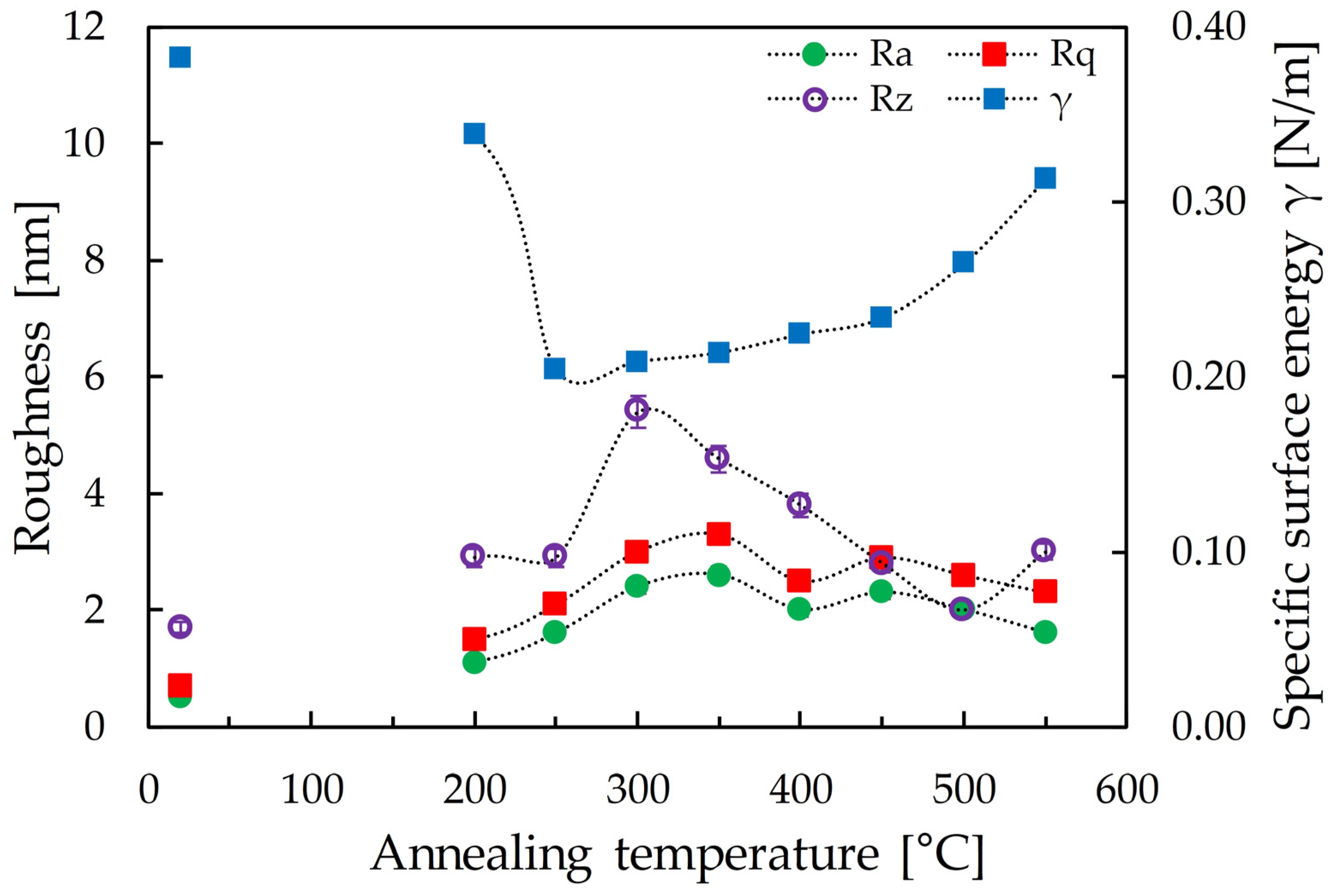 Surfaces 07 00013 g005