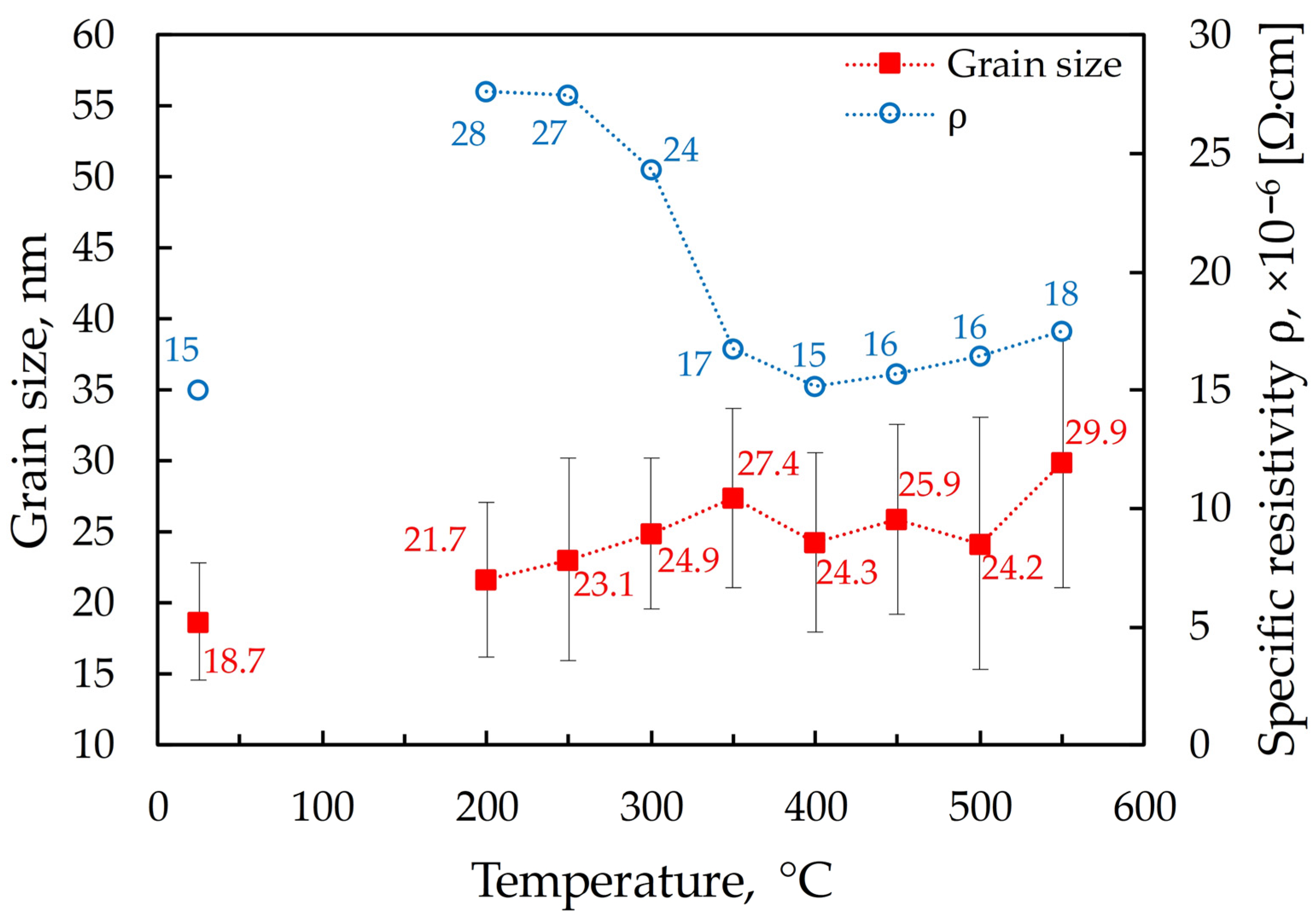 Surfaces 07 00013 g006