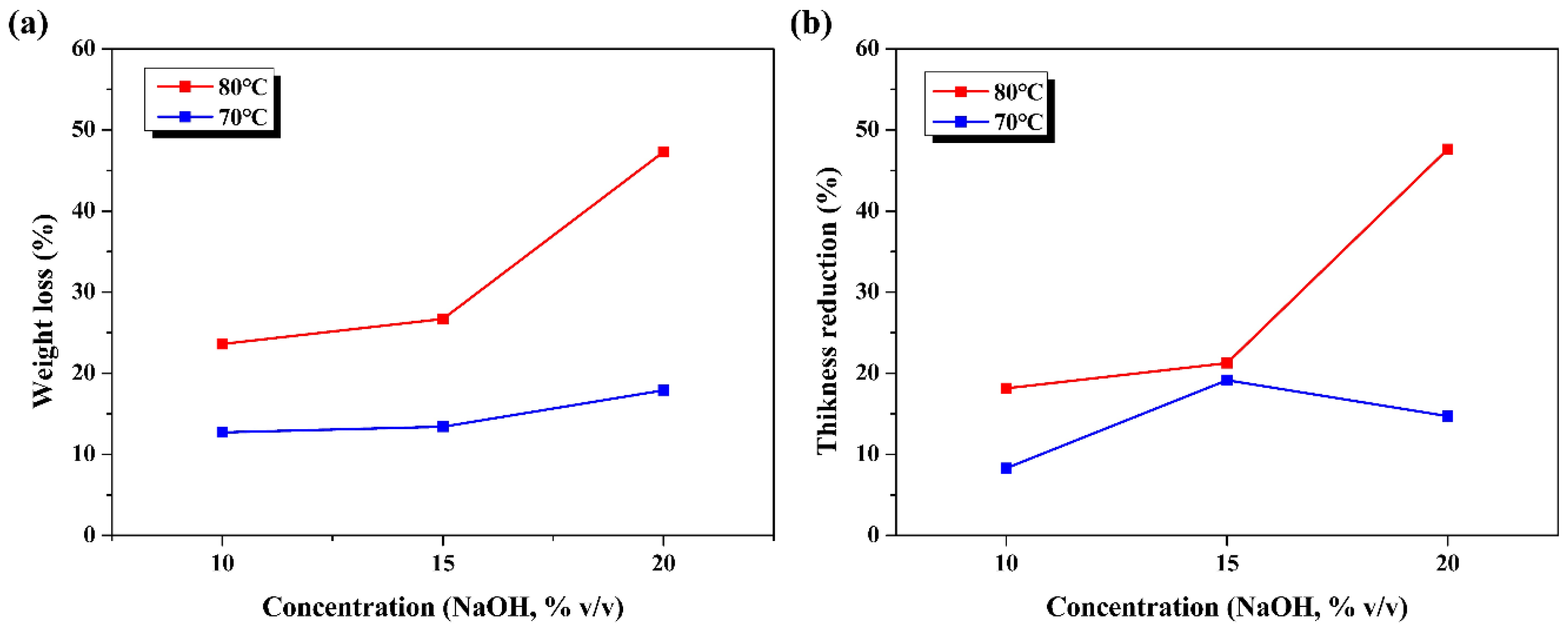 Surfaces 07 00016 g003