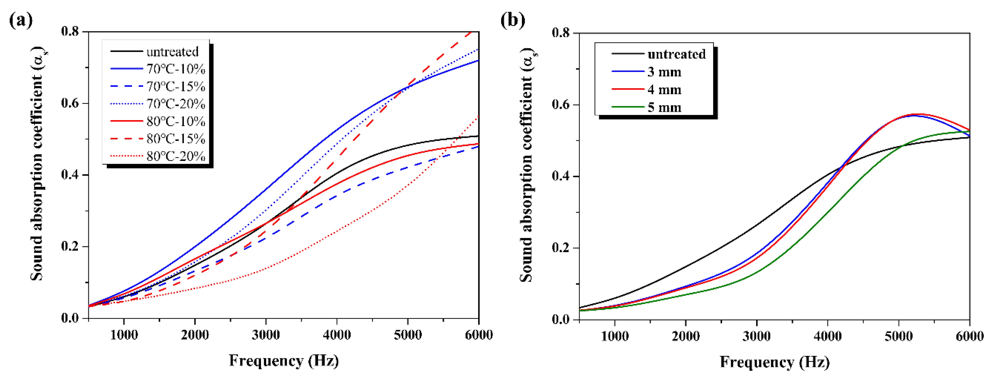 Surfaces 07 00016 g008