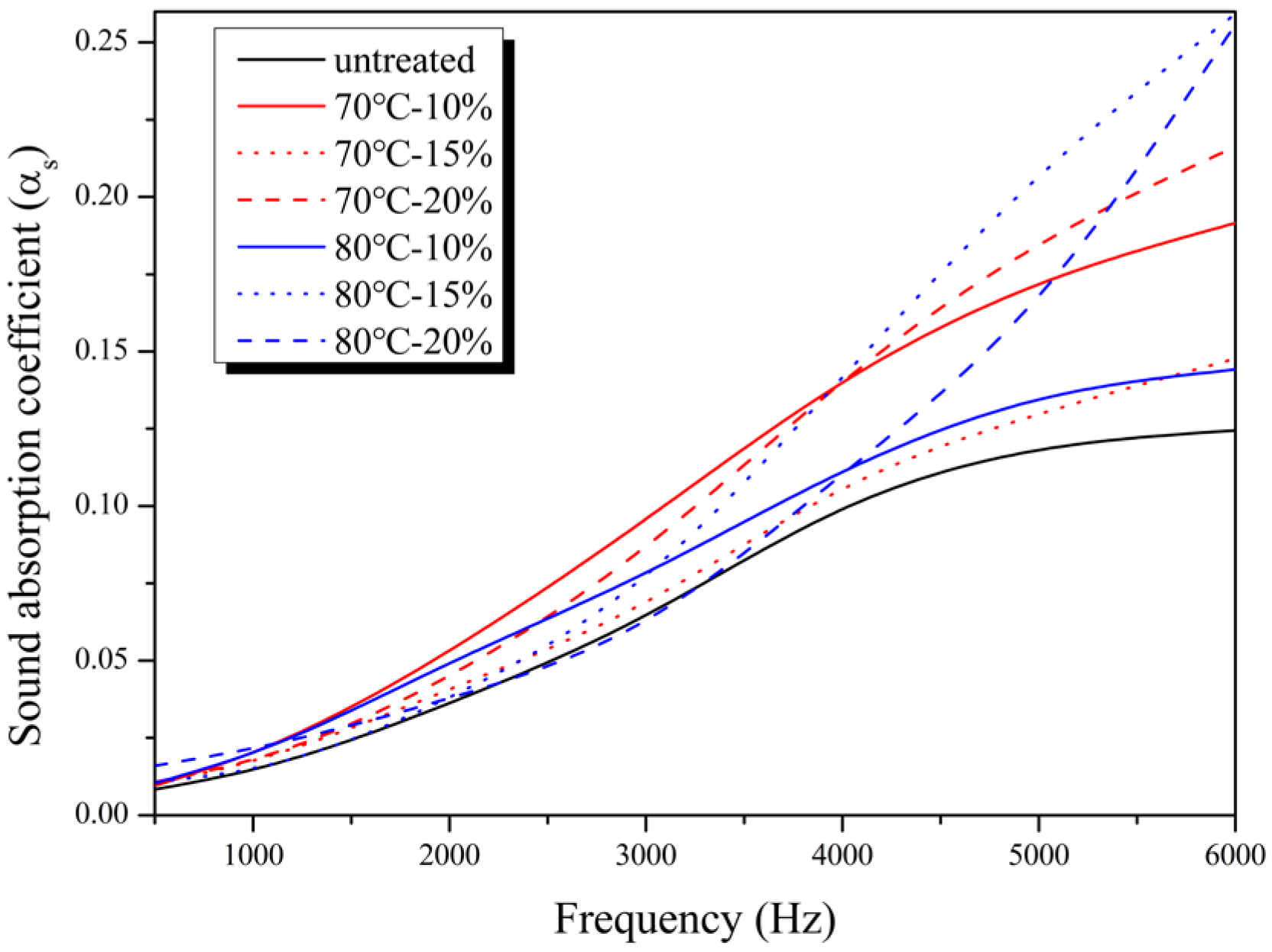 Surfaces 07 00016 g010