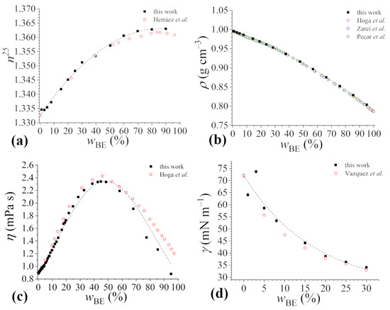 Surfaces 07 00017 g002