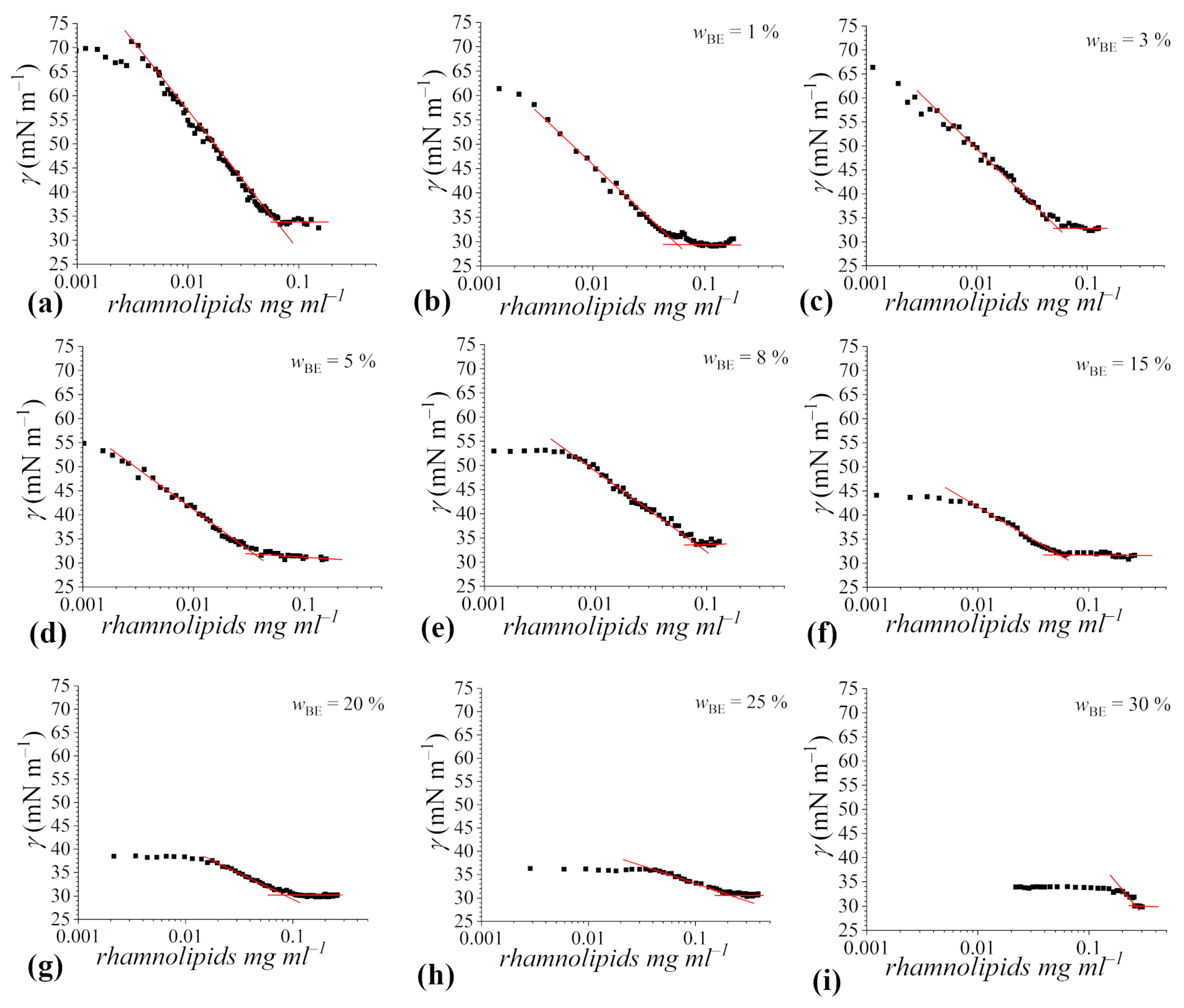 Surfaces 07 00017 g003