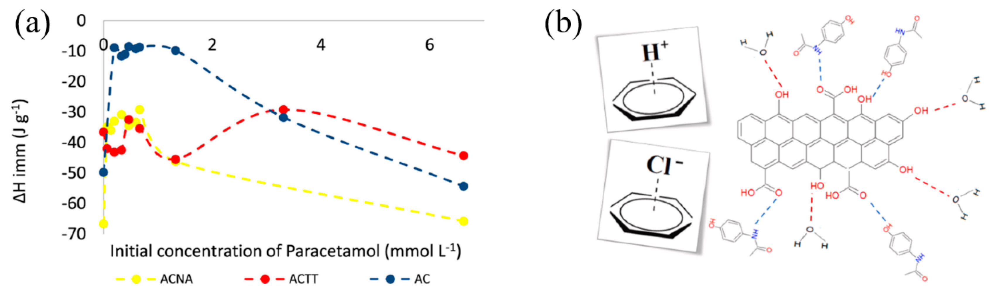 Surfaces 07 00018 g005