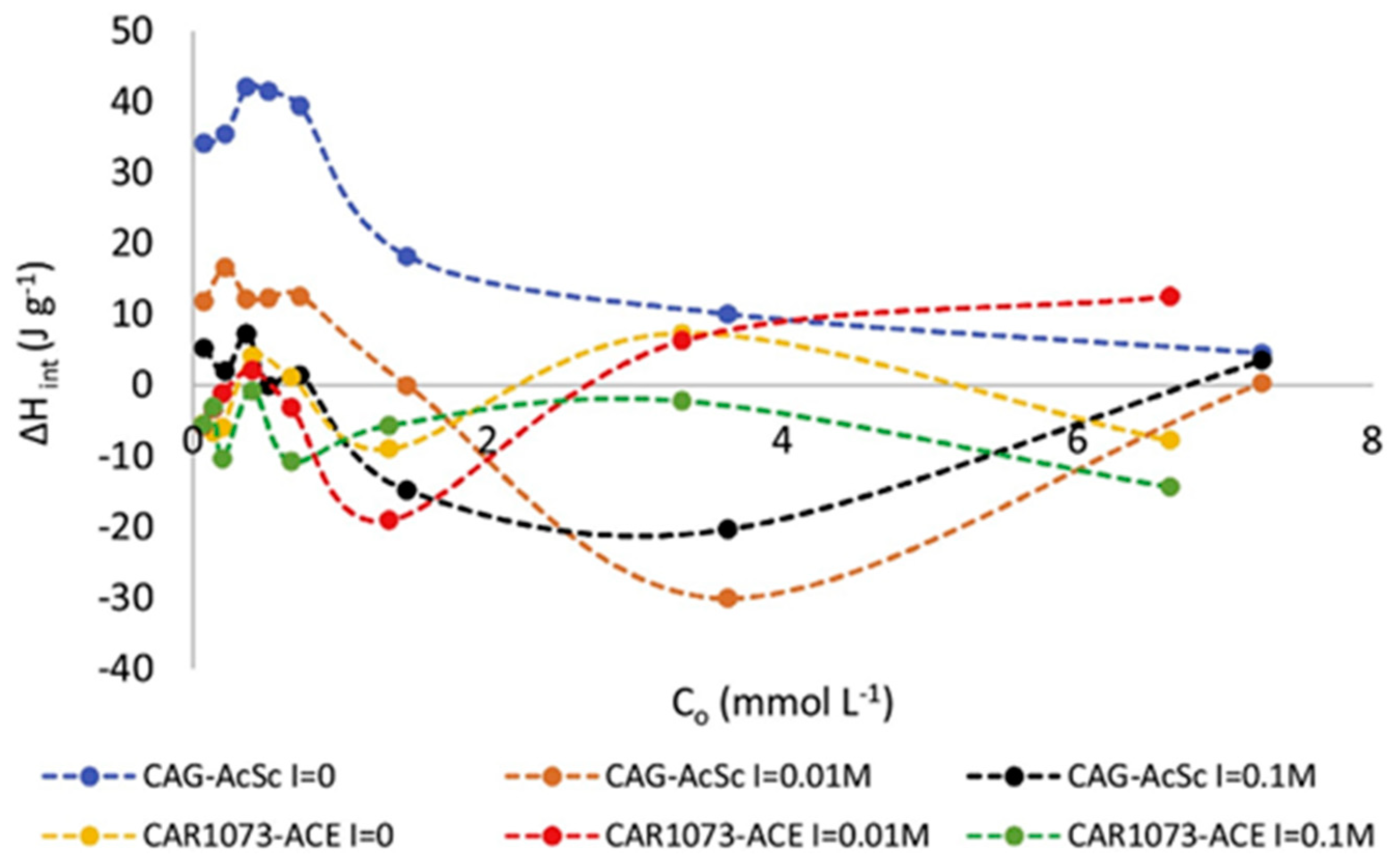 Surfaces 07 00018 g006