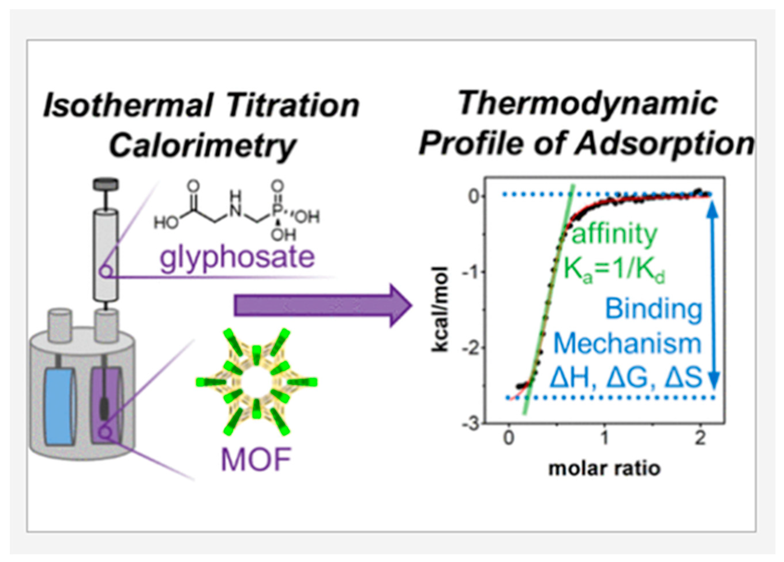 Surfaces 07 00018 g008