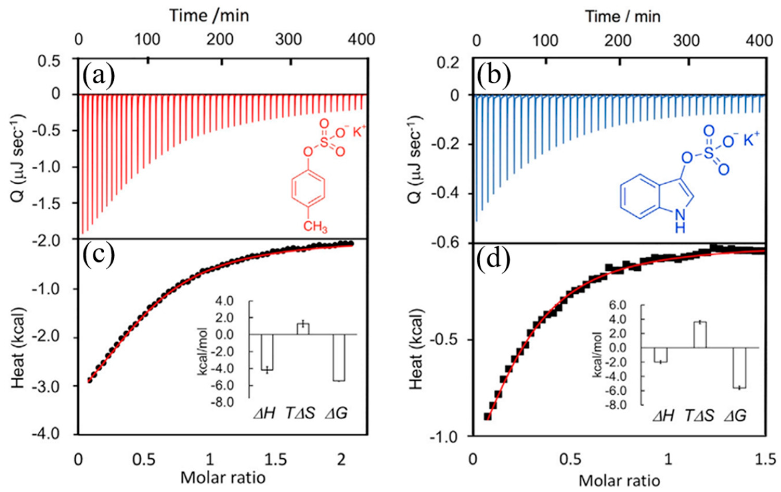 Surfaces 07 00018 g009